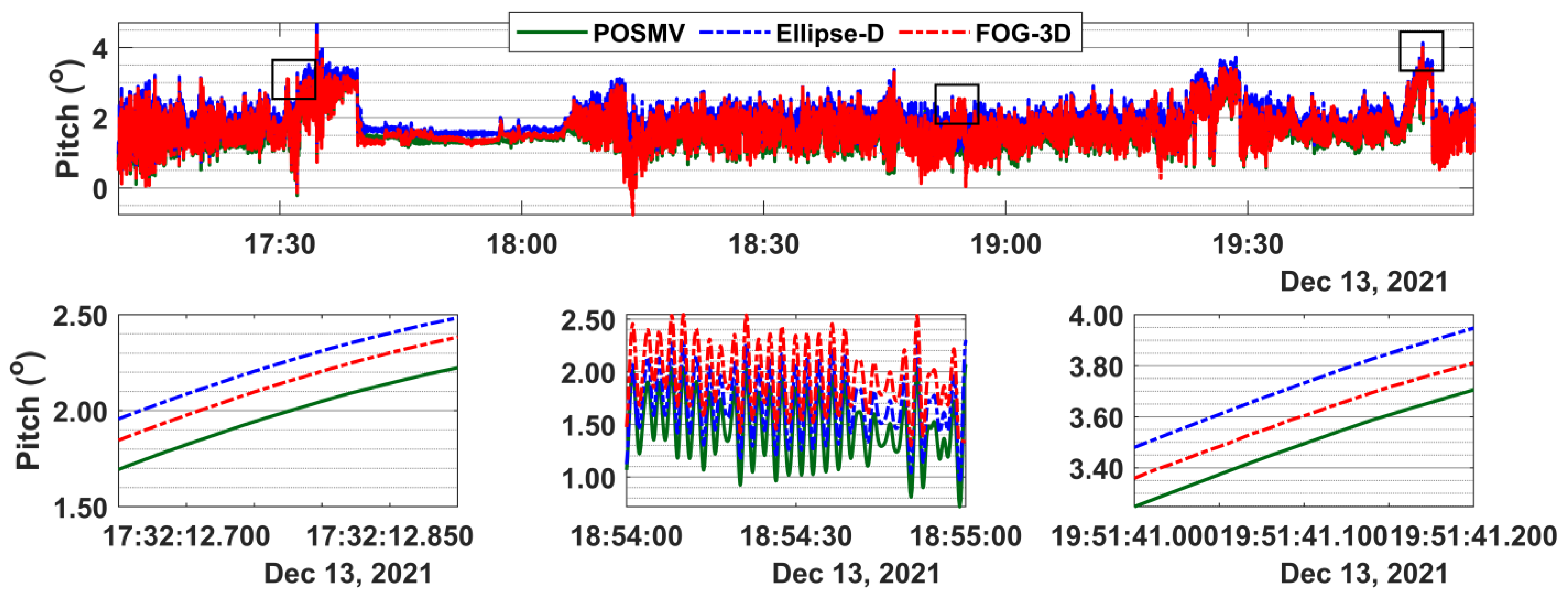 Sensors 23 00754 g006