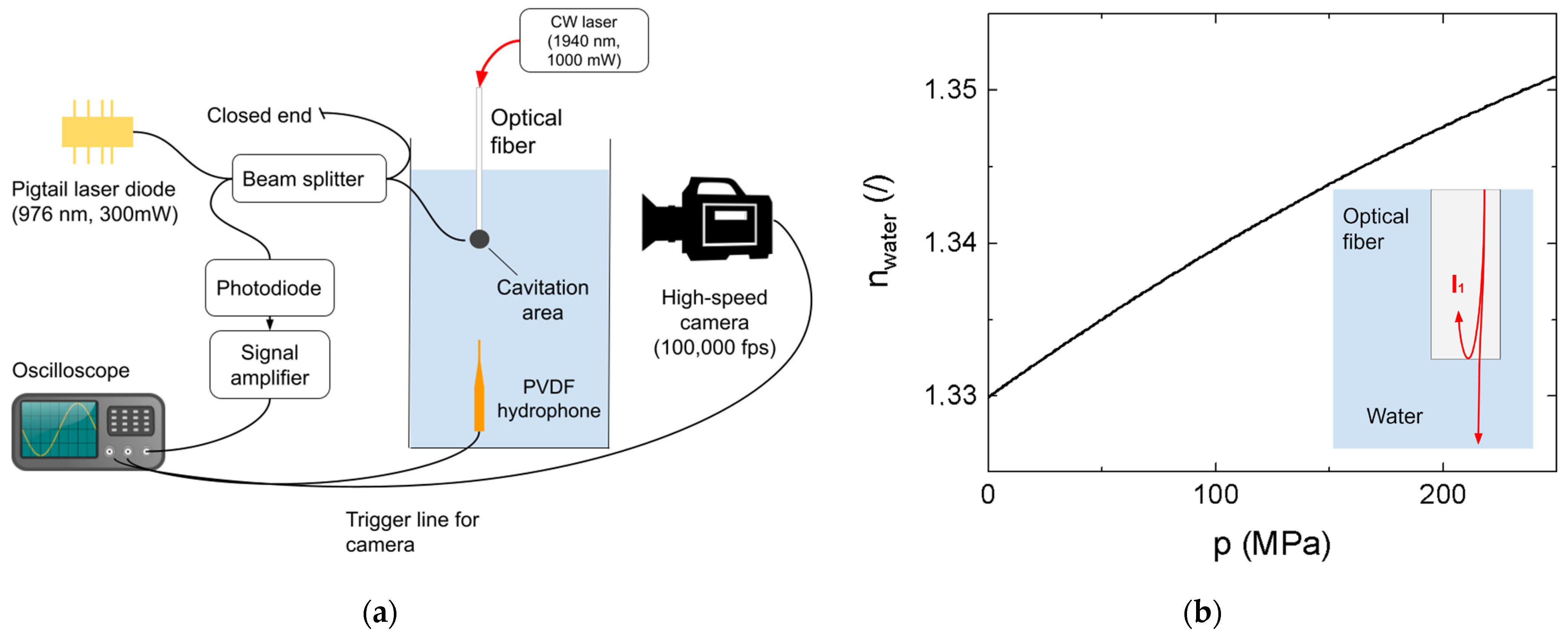 Sensors 23 00771 g001