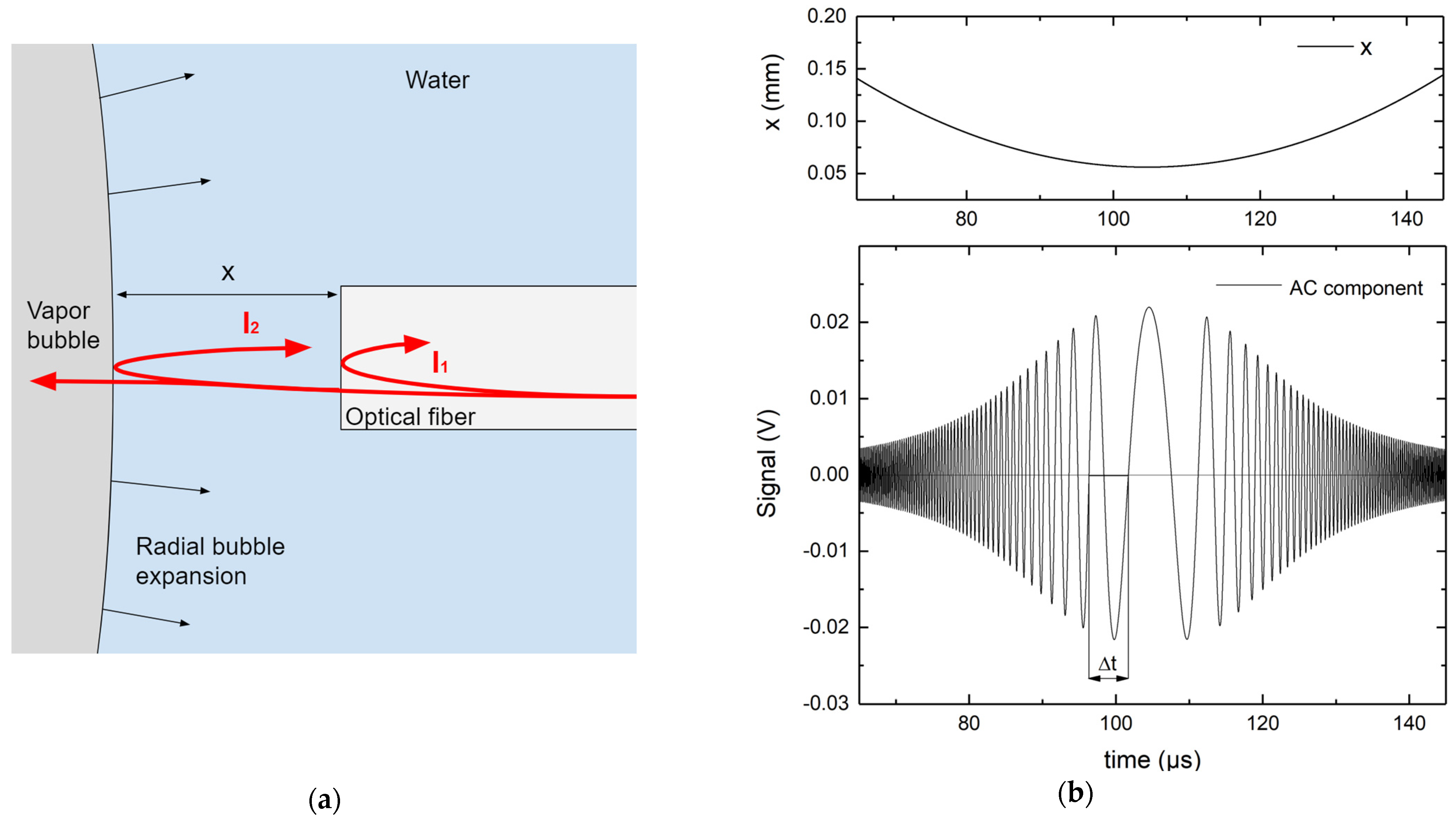 Sensors 23 00771 g002