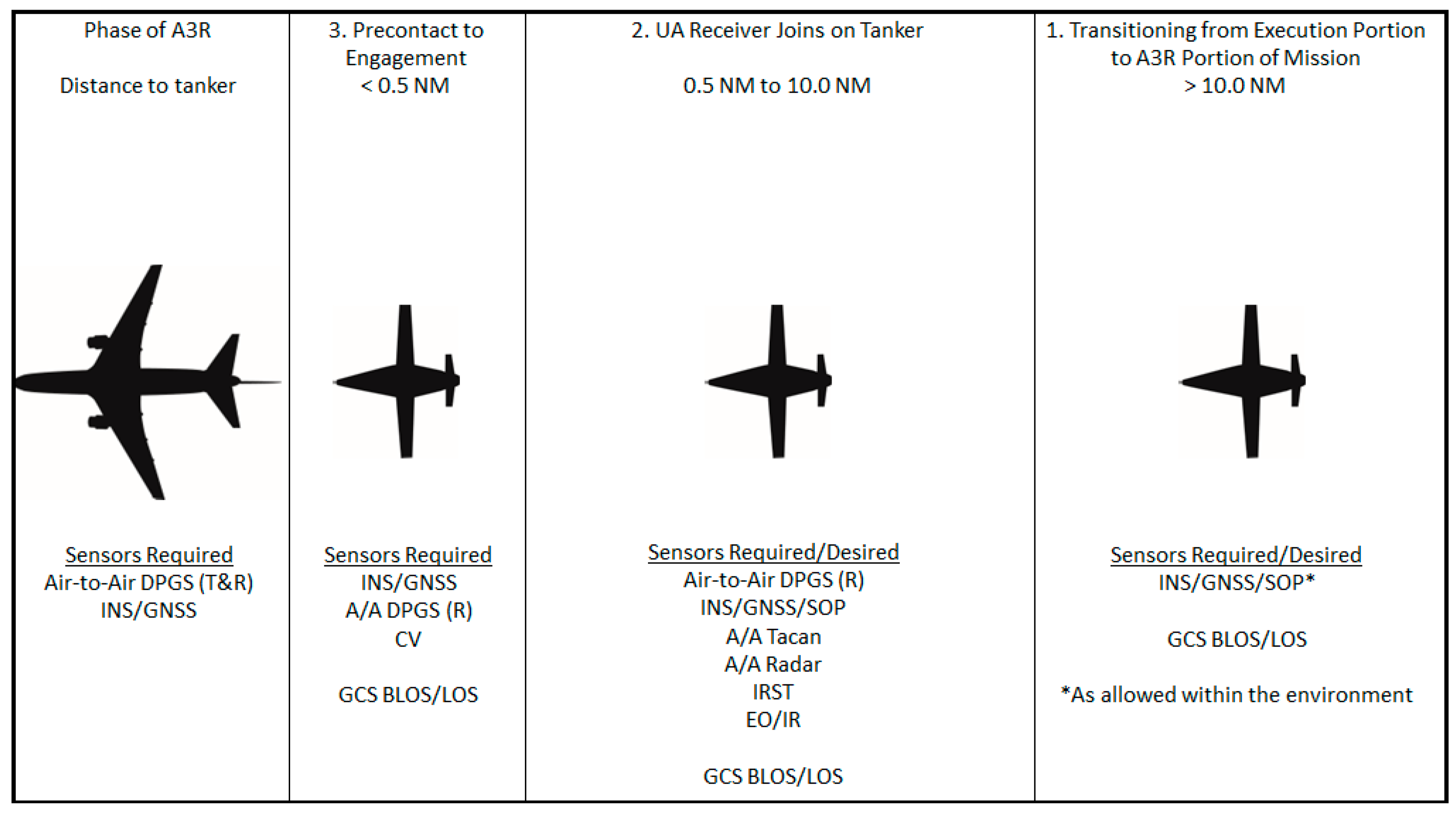 Sensors 23 00995 g014