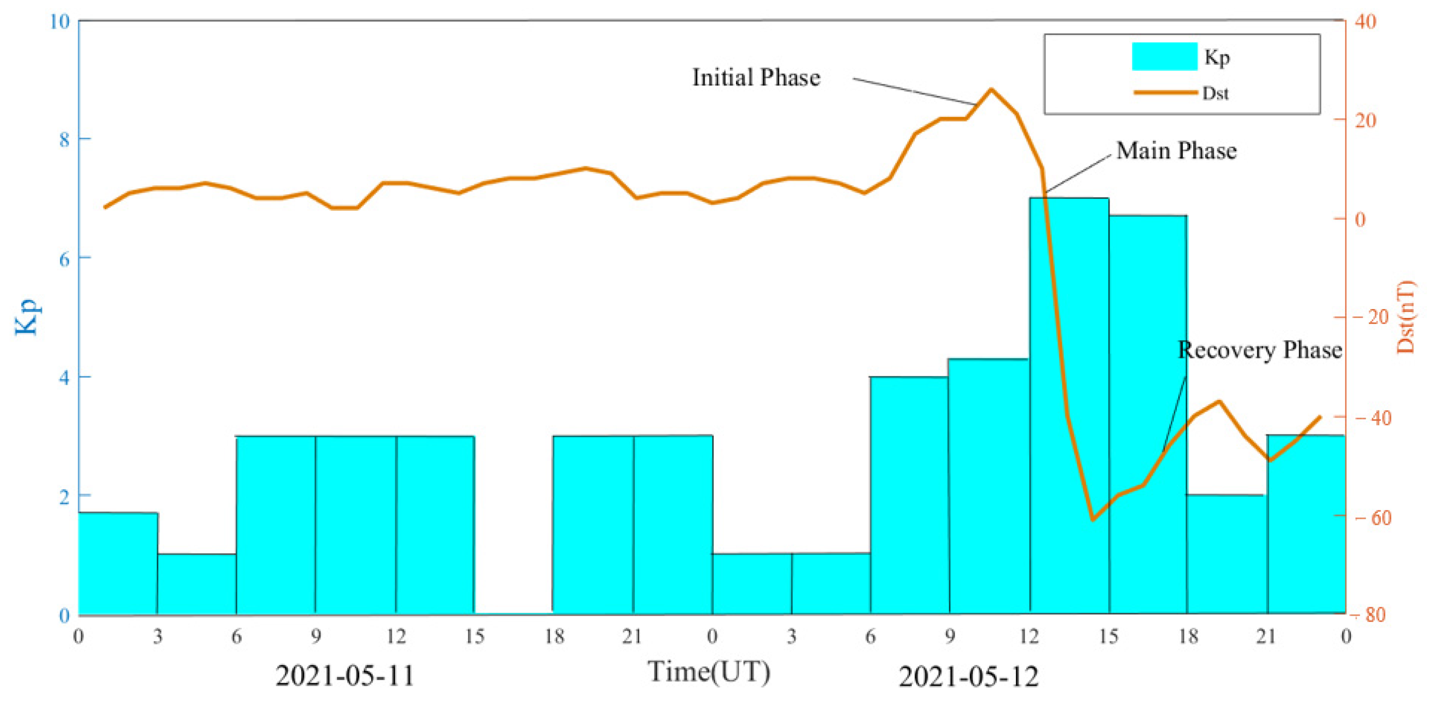 Sensors 23 01183 g001