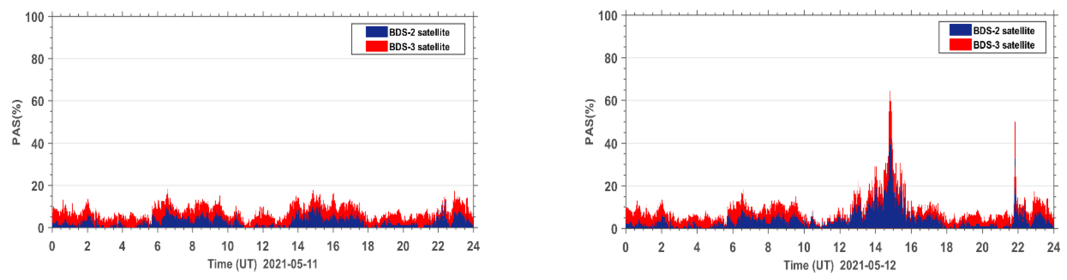 Sensors 23 01183 g005
