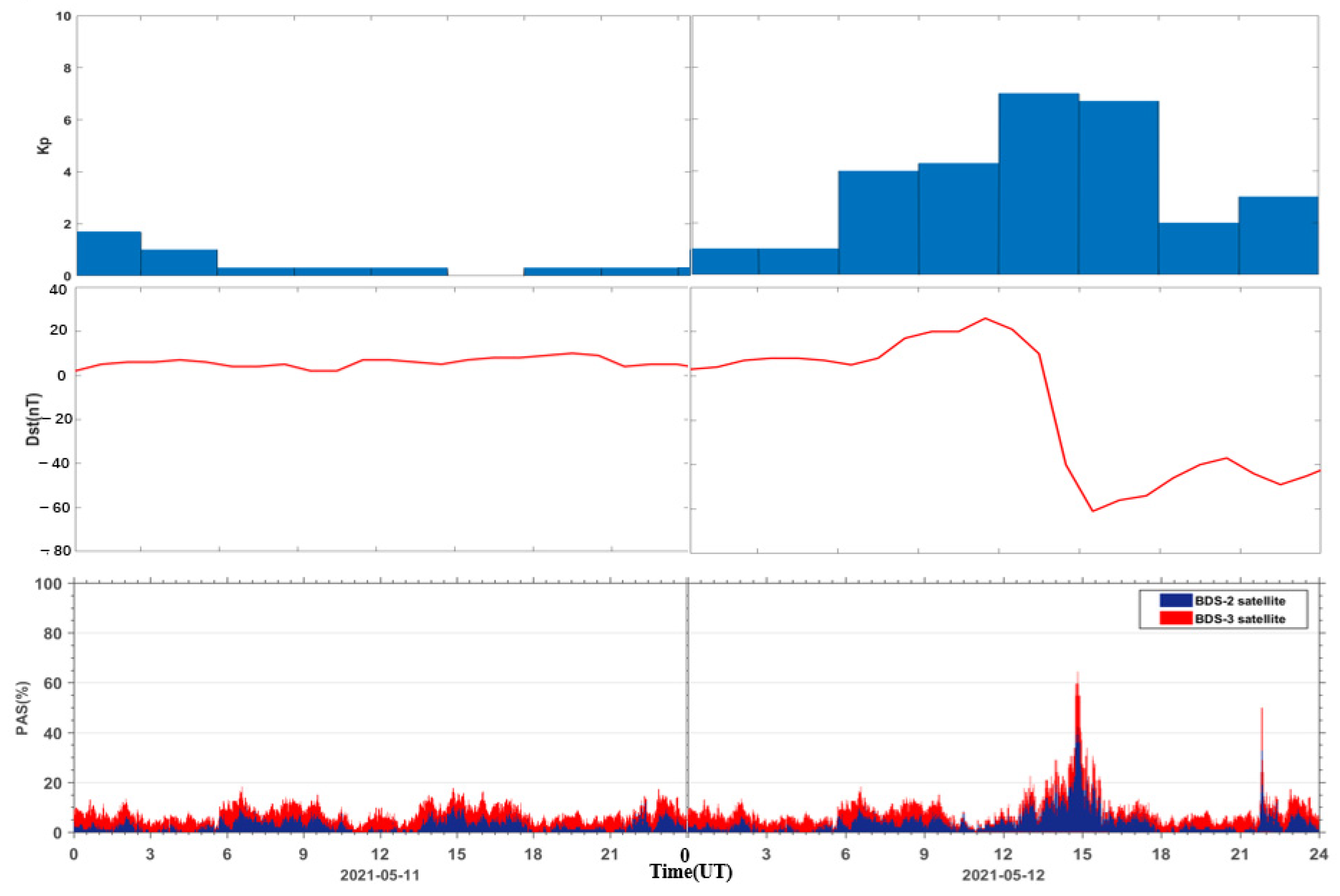 Sensors 23 01183 g009