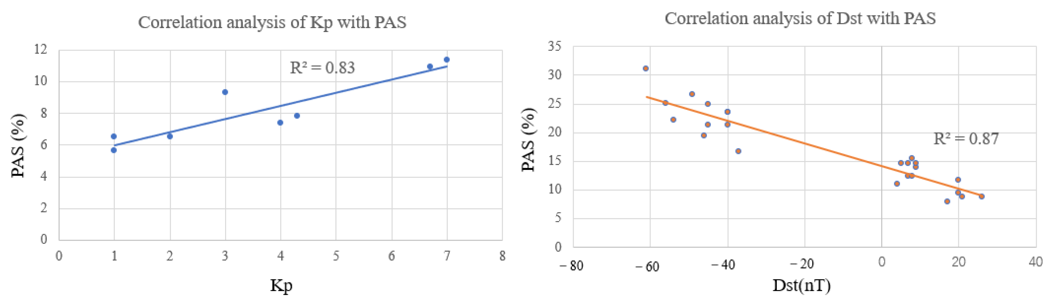 Sensors 23 01183 g010