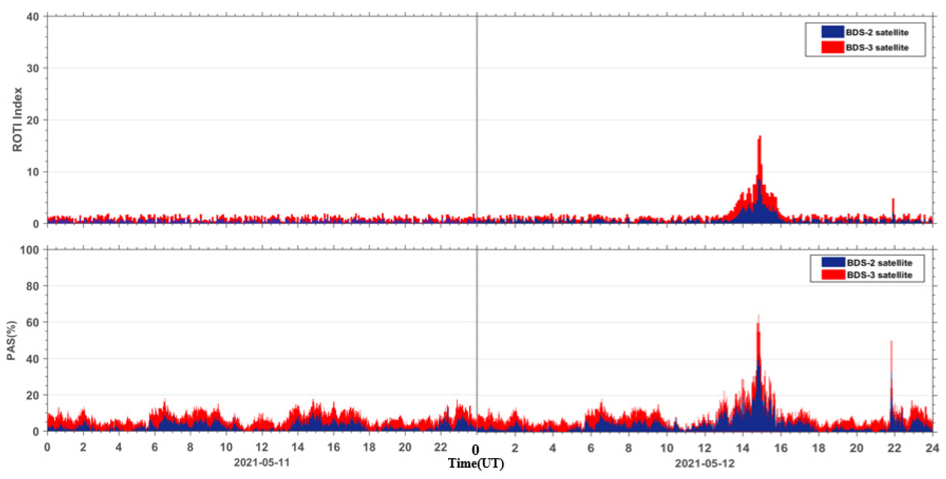 Sensors 23 01183 g012