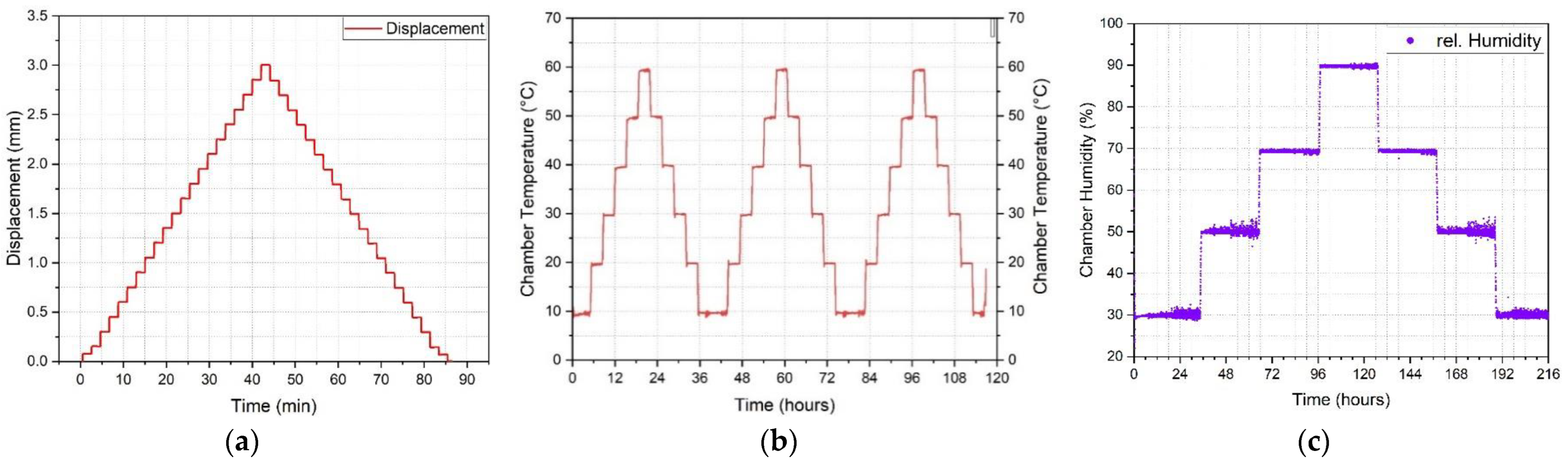 Sensors 23 01296 g003