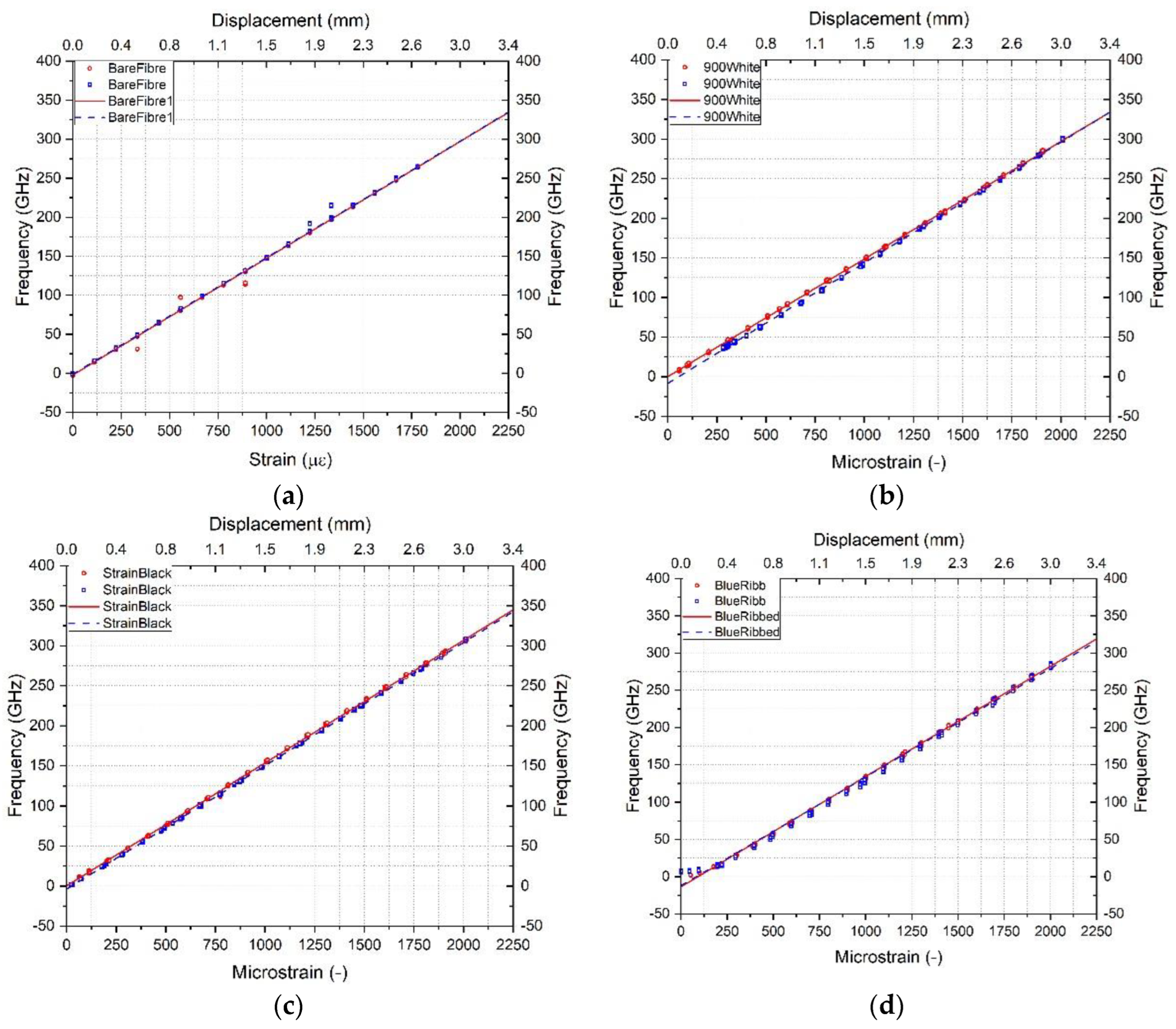 Sensors 23 01296 g004a