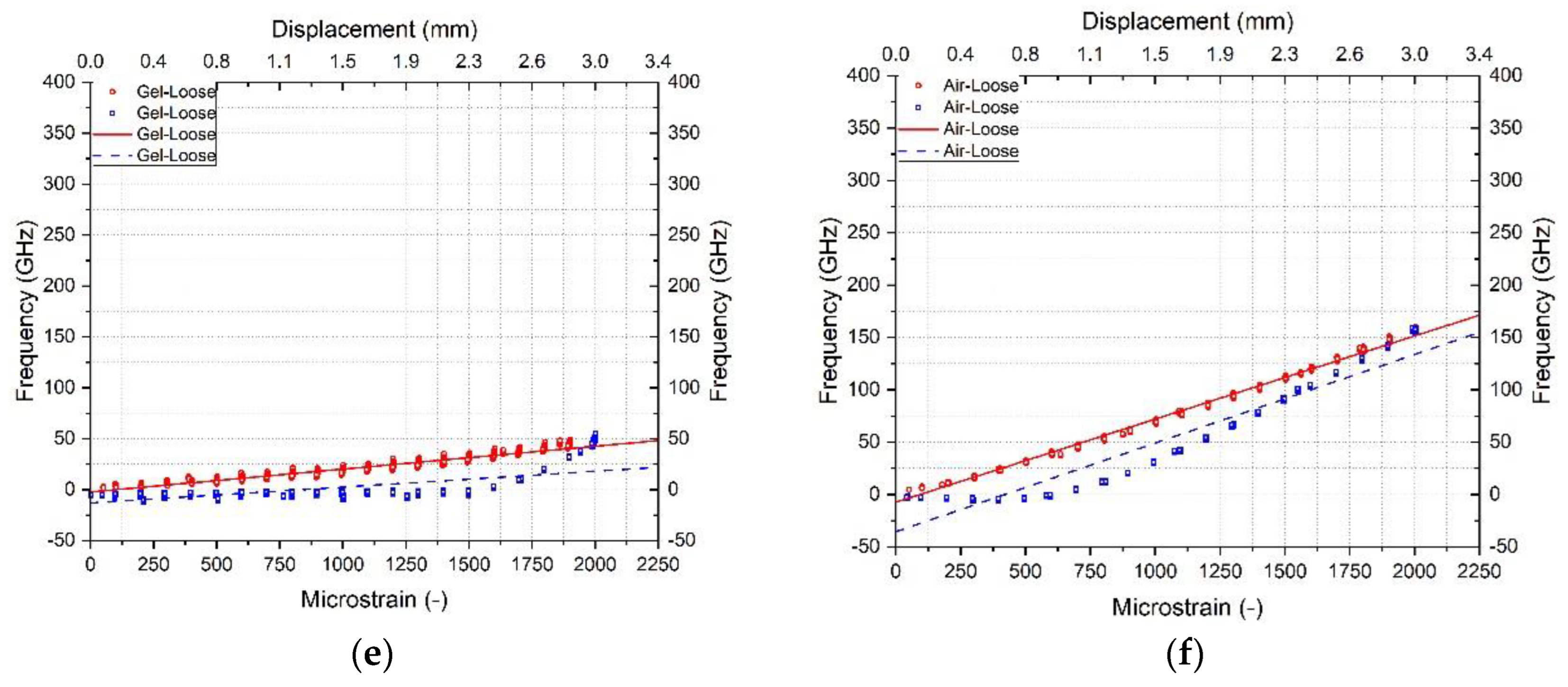 Sensors 23 01296 g004b