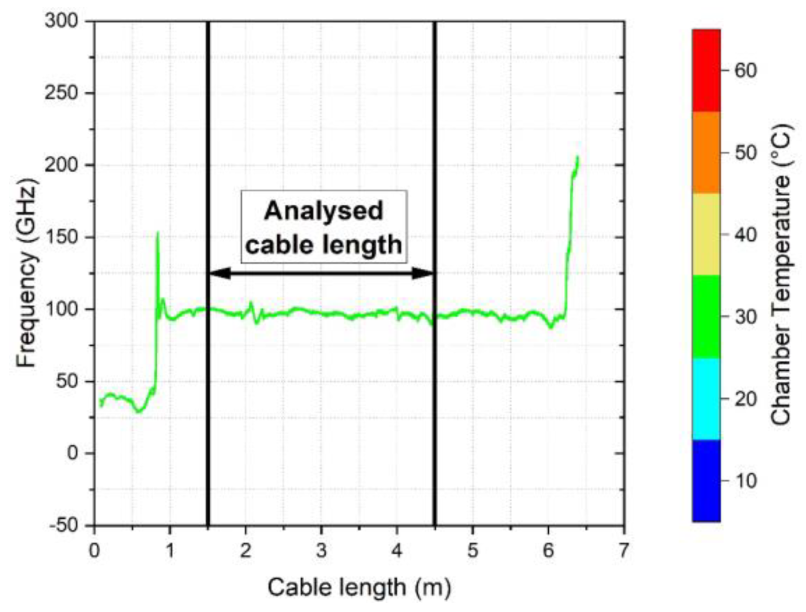 Sensors 23 01296 g005