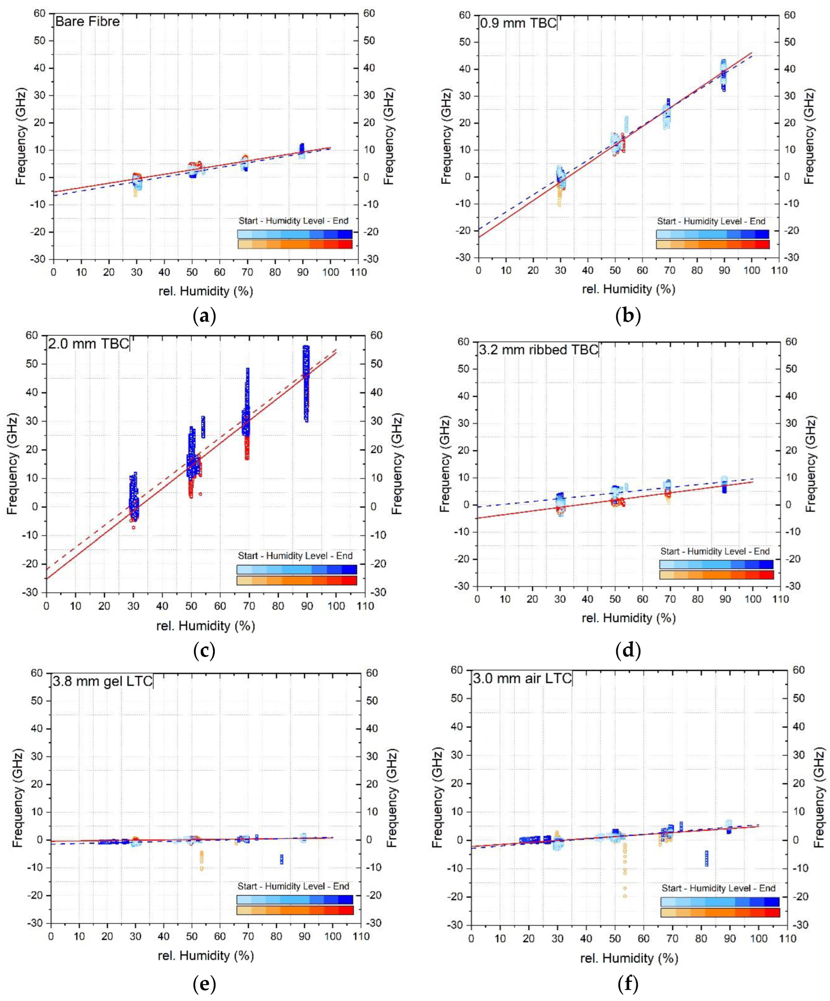 Sensors 23 01296 g007