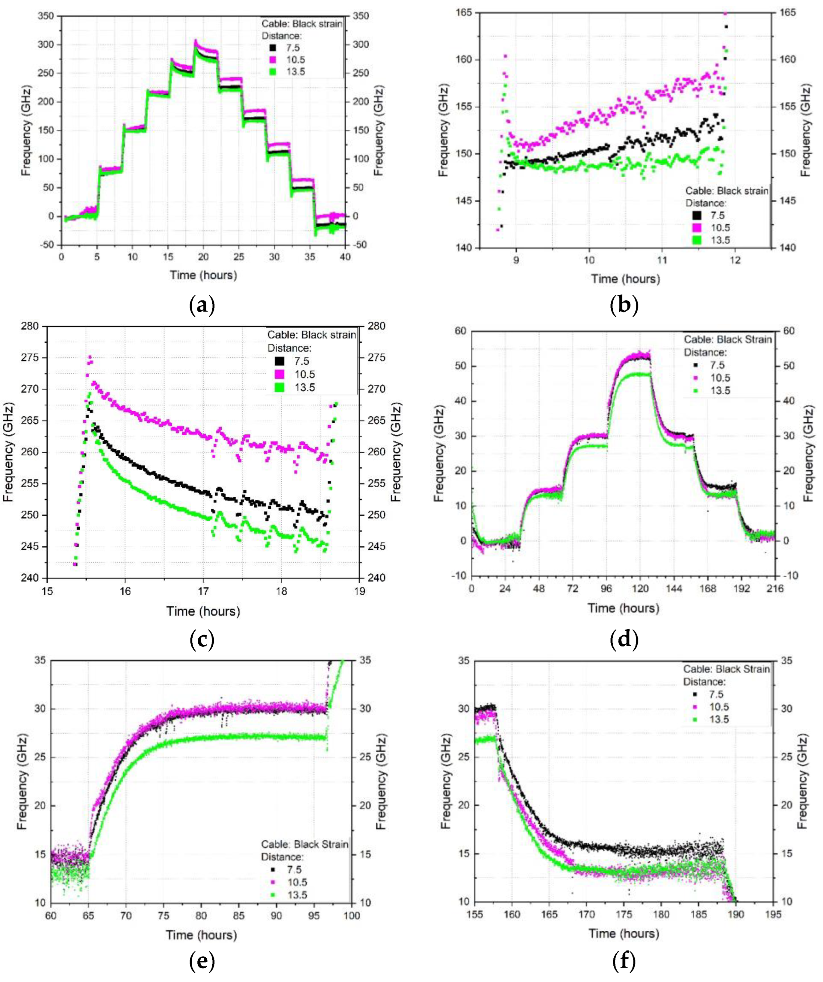Sensors 23 01296 g008