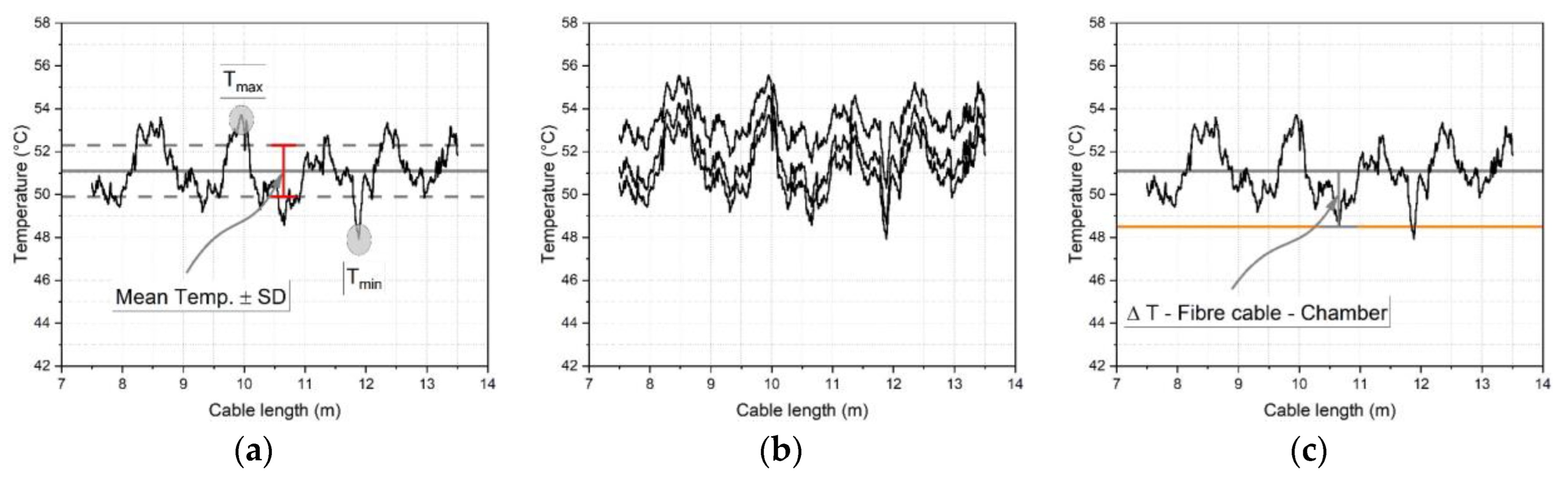 Sensors 23 01296 g011