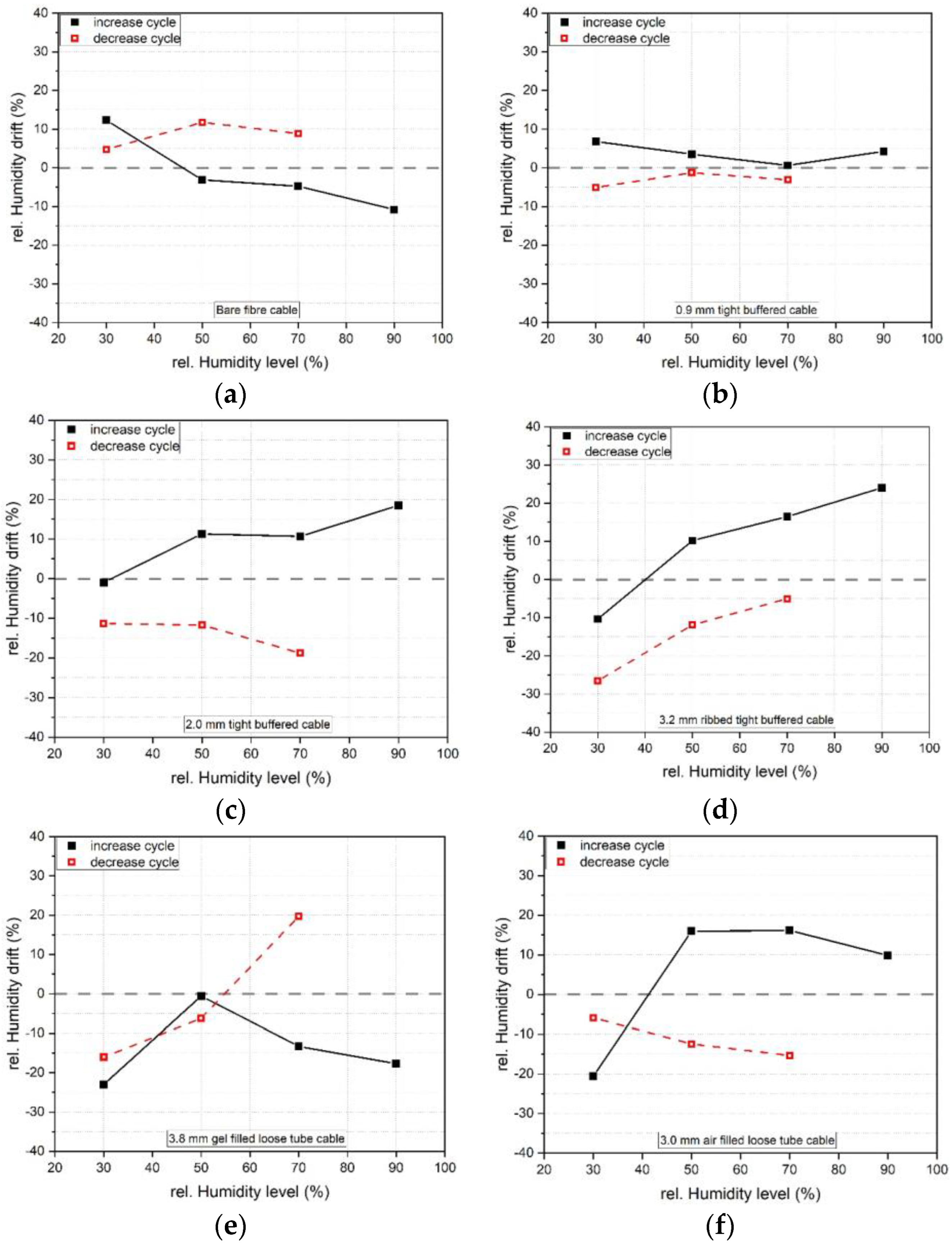 Sensors 23 01296 g013