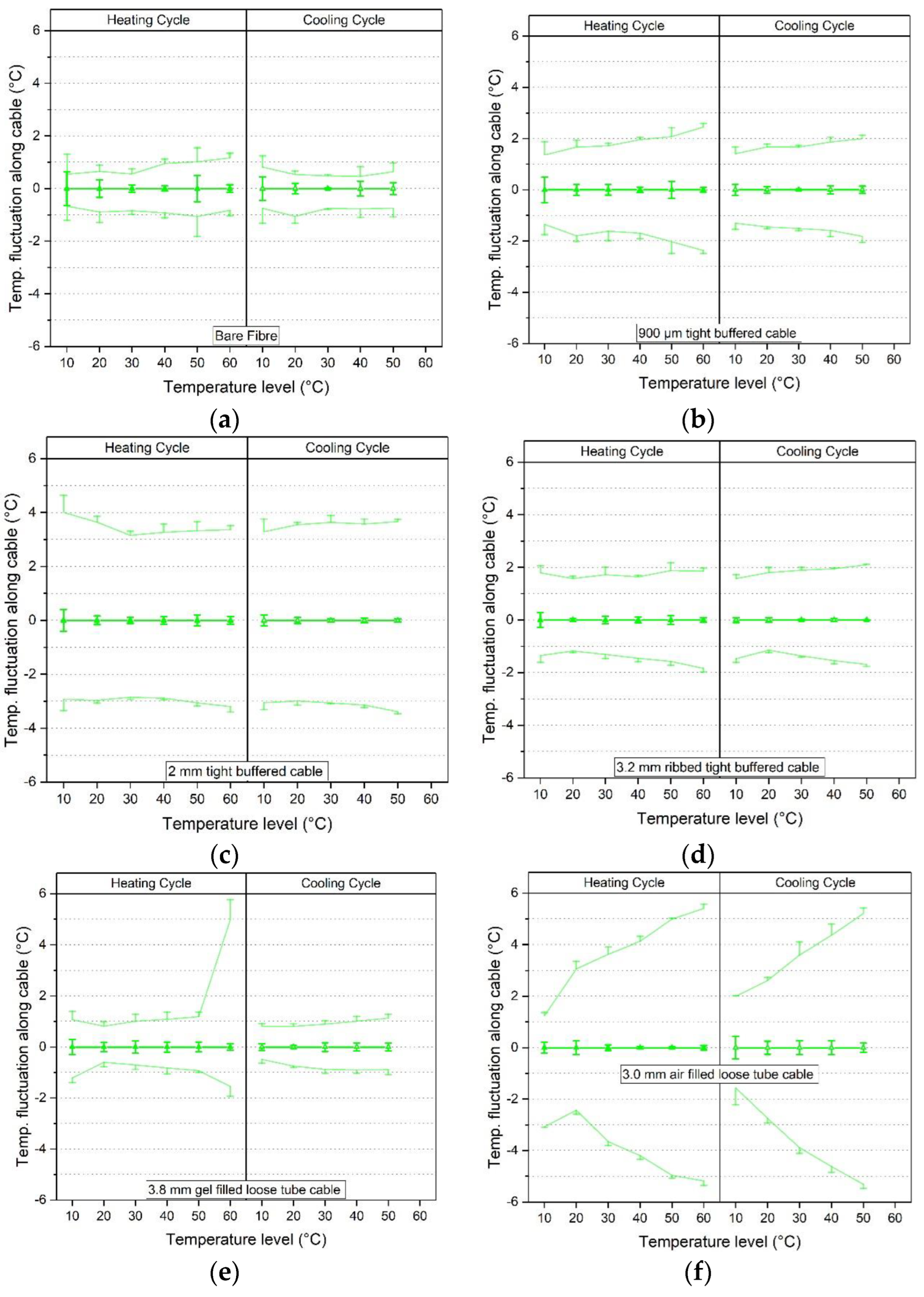 Sensors 23 01296 g014