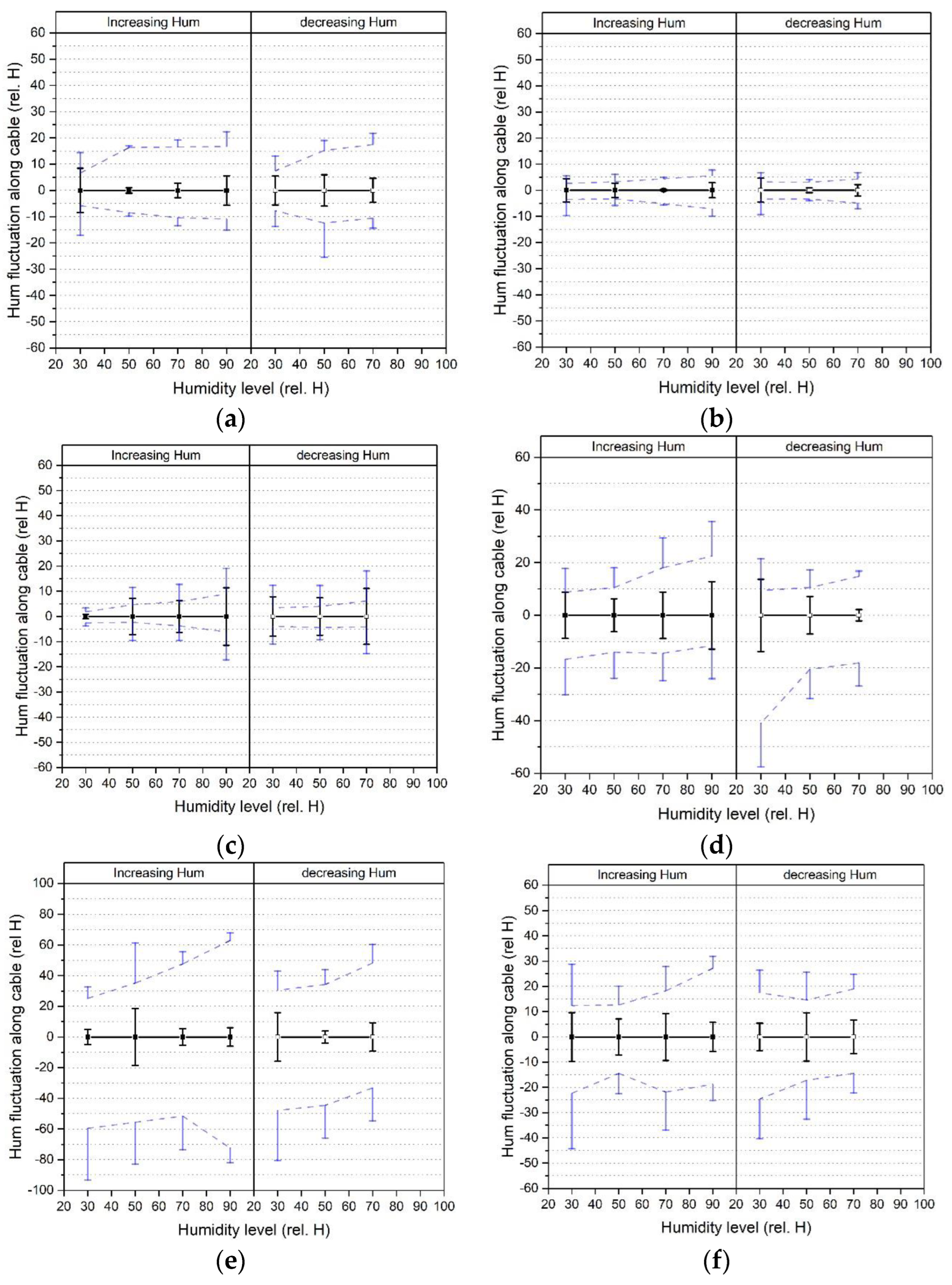 Sensors 23 01296 g015
