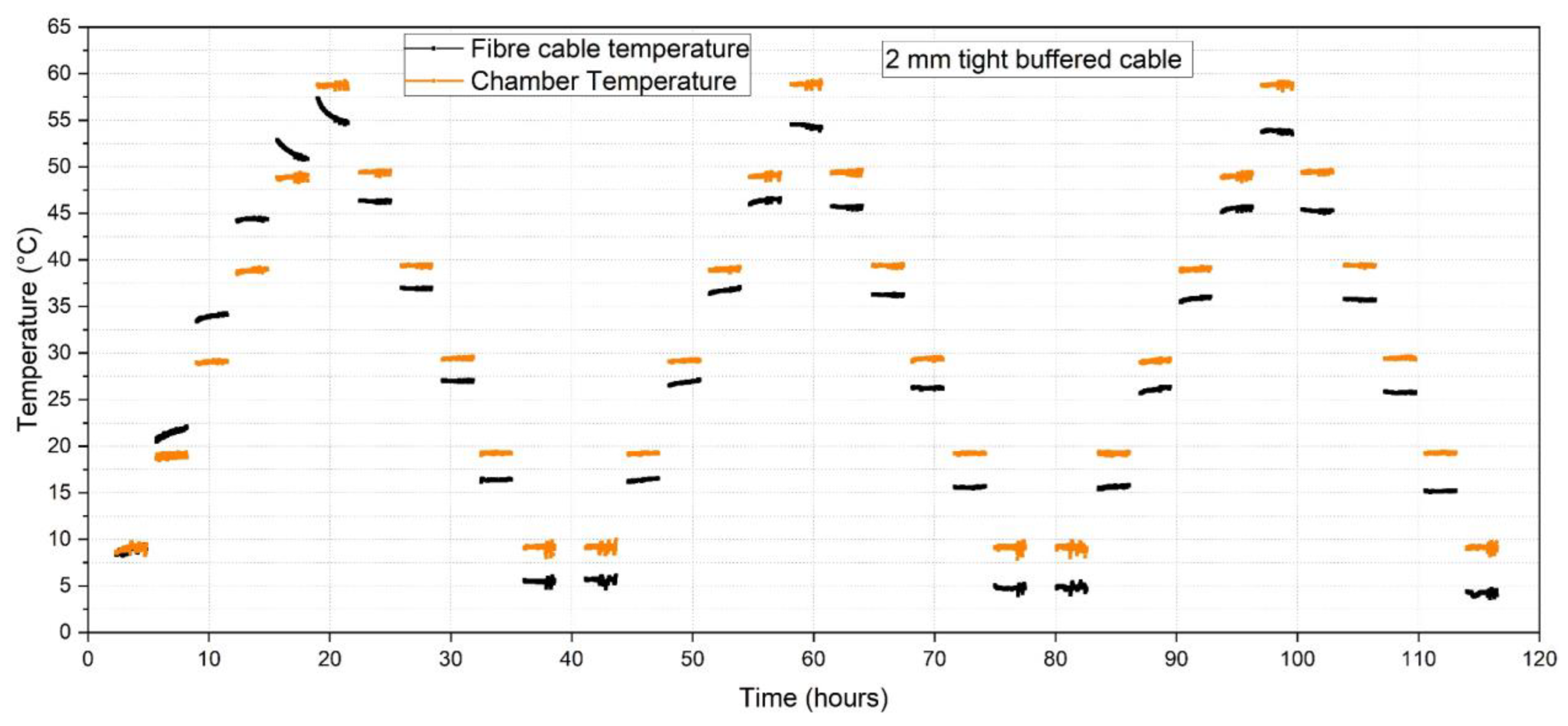 Sensors 23 01296 g016