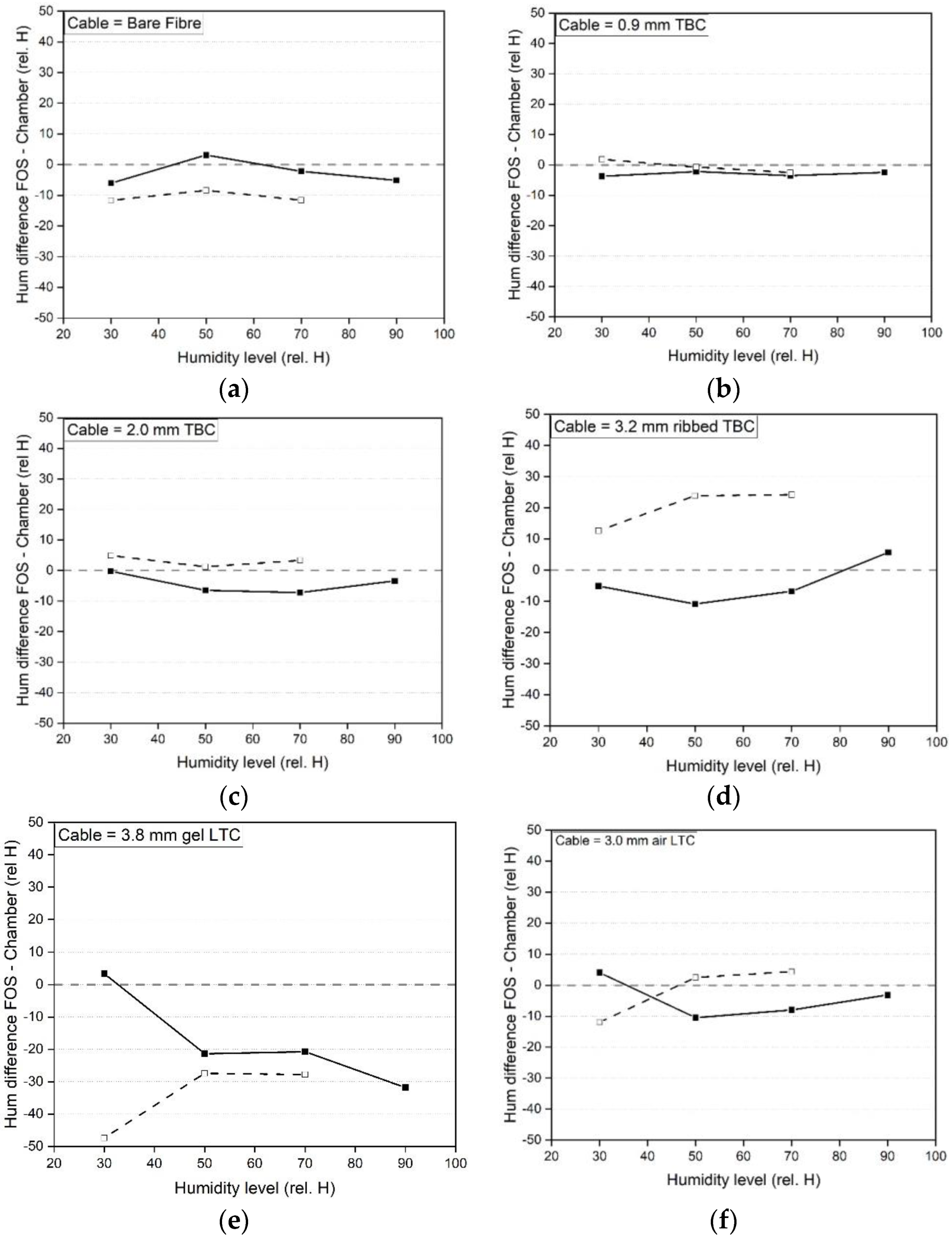 Sensors 23 01296 g018