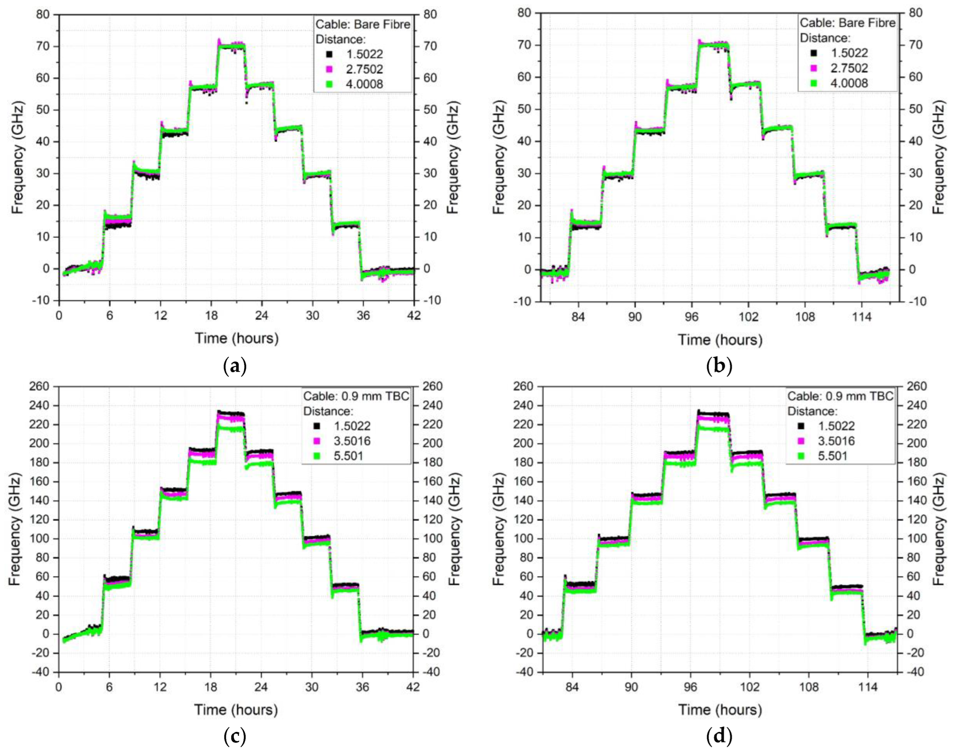 Sensors 23 01296 g0a1a