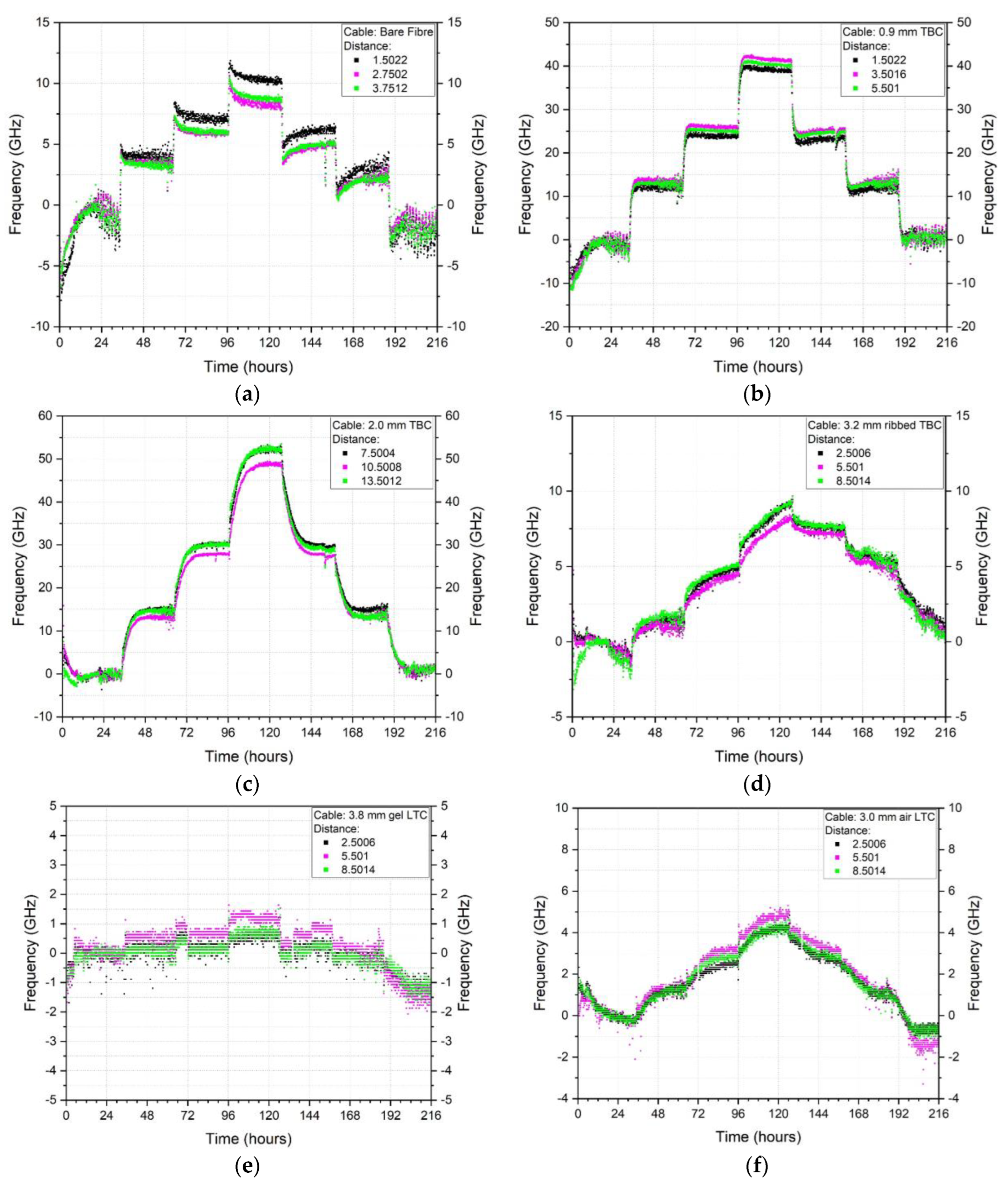 Sensors 23 01296 g0a2