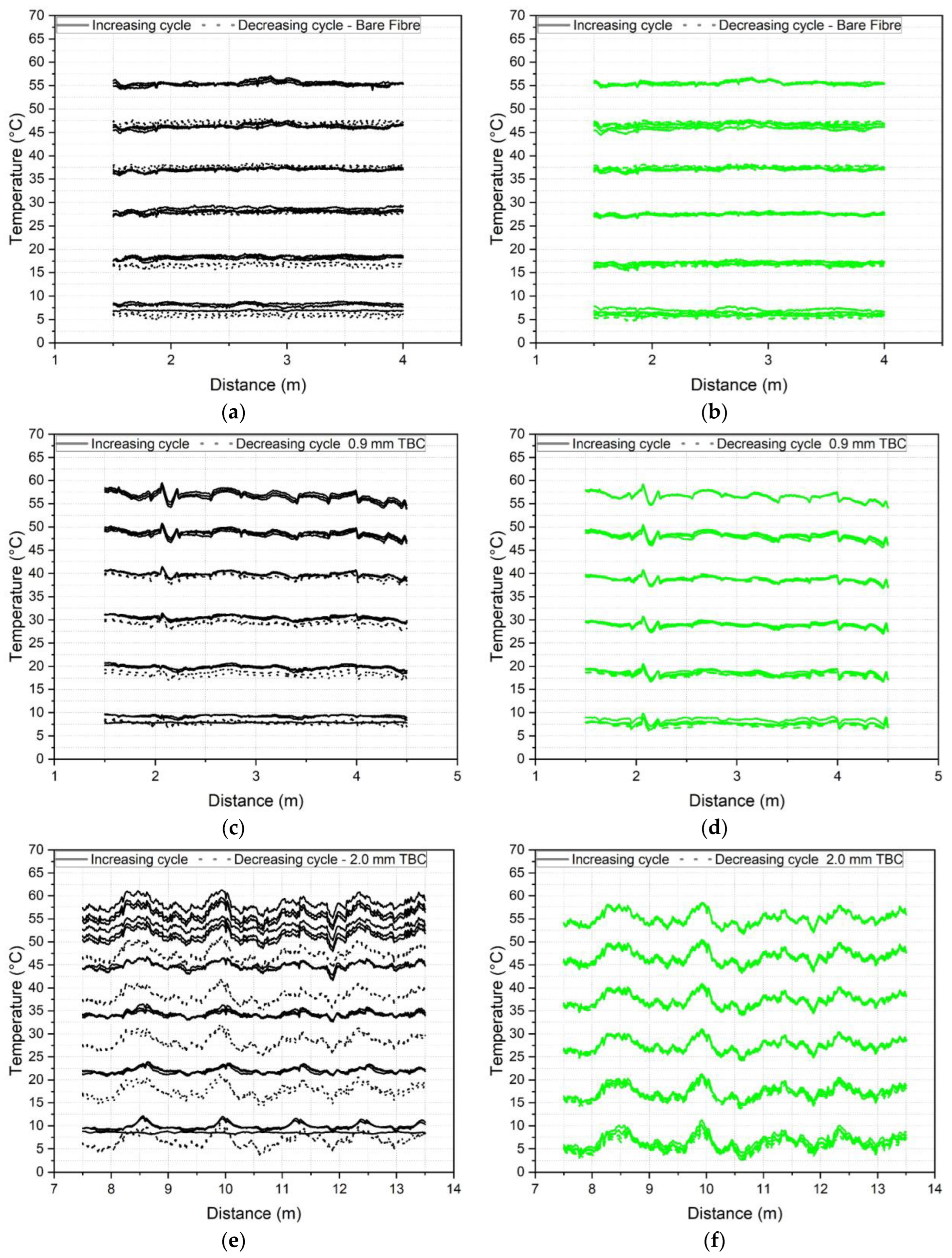 Sensors 23 01296 g0a3a