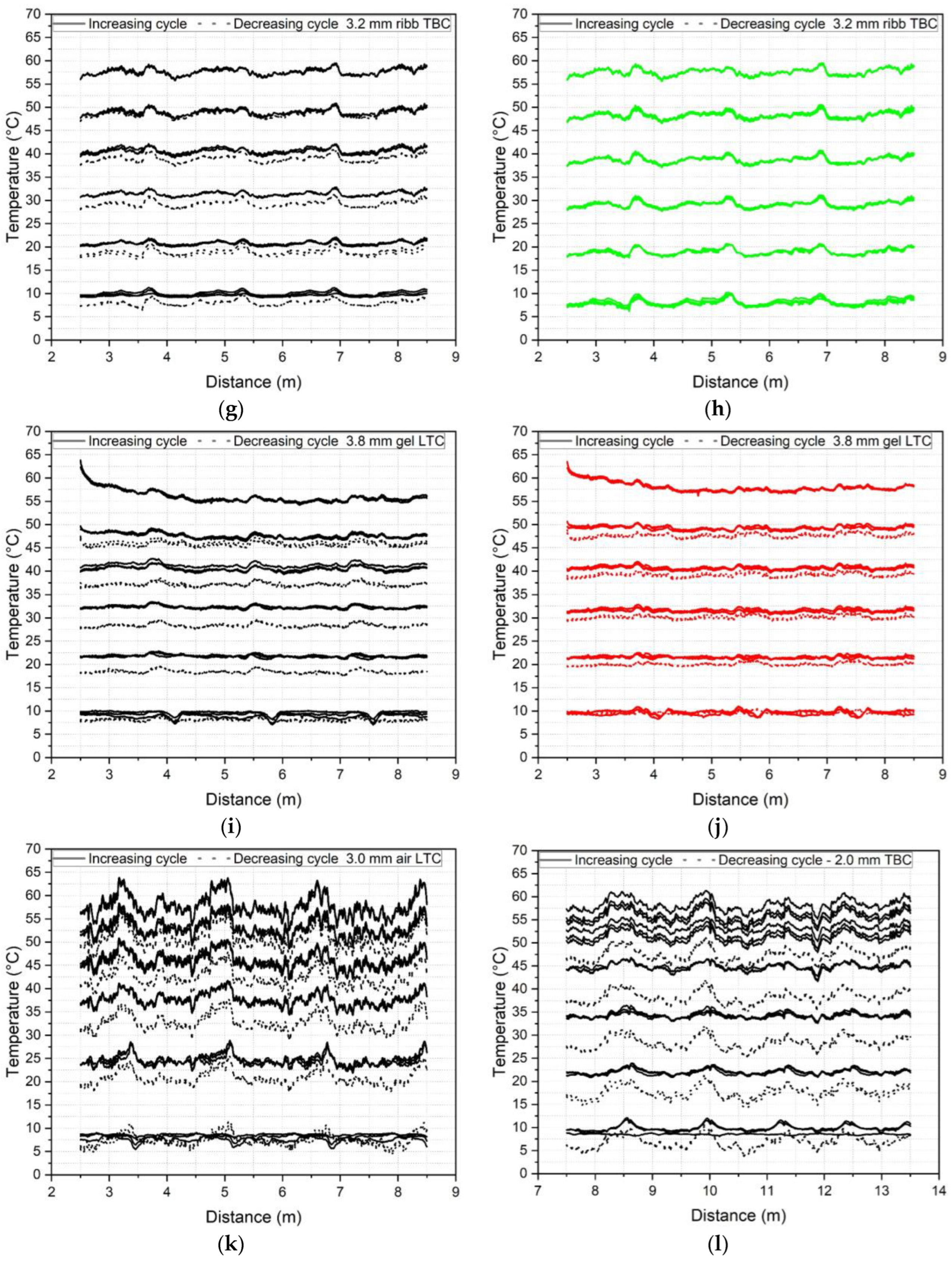 Sensors 23 01296 g0a3b