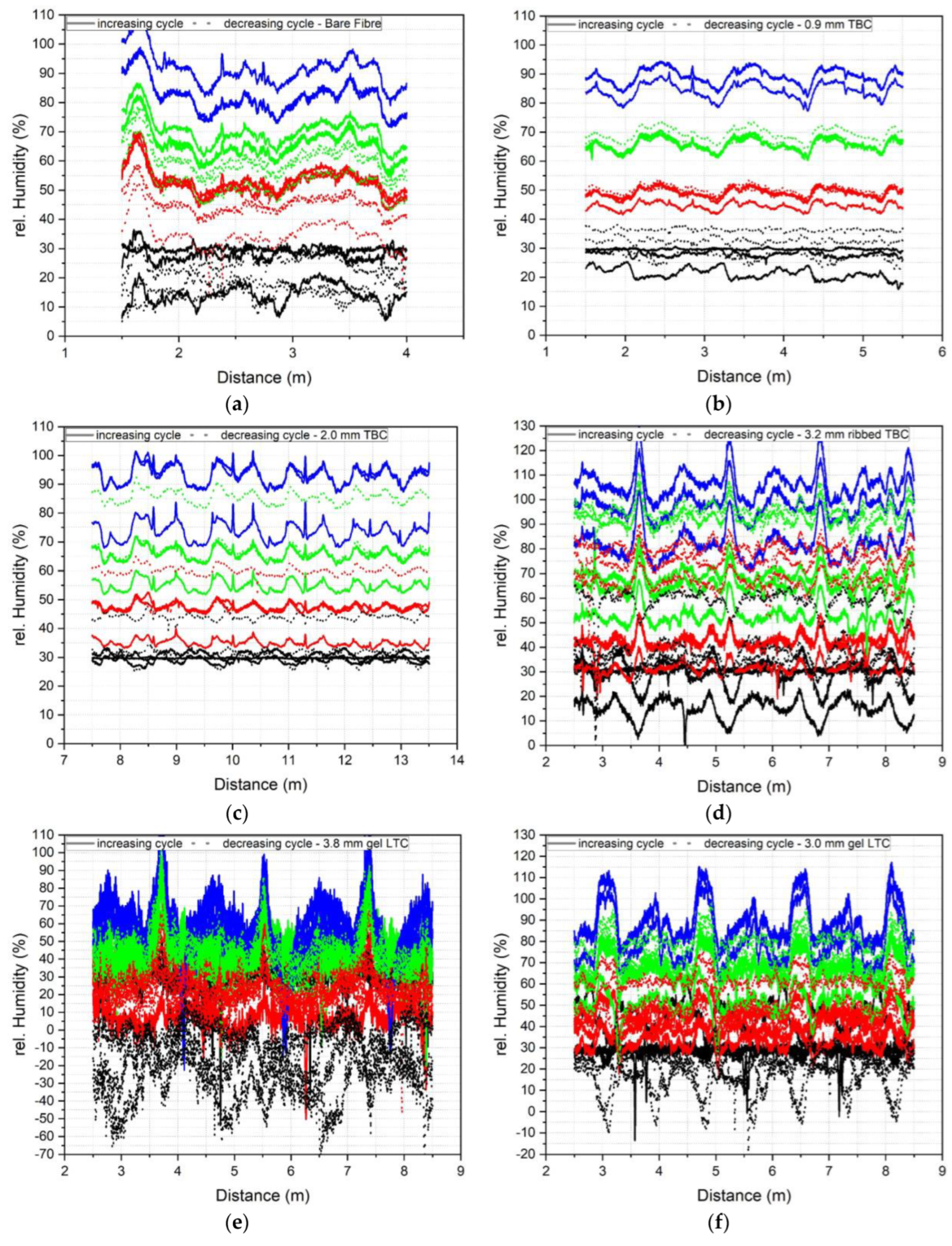 Sensors 23 01296 g0a4