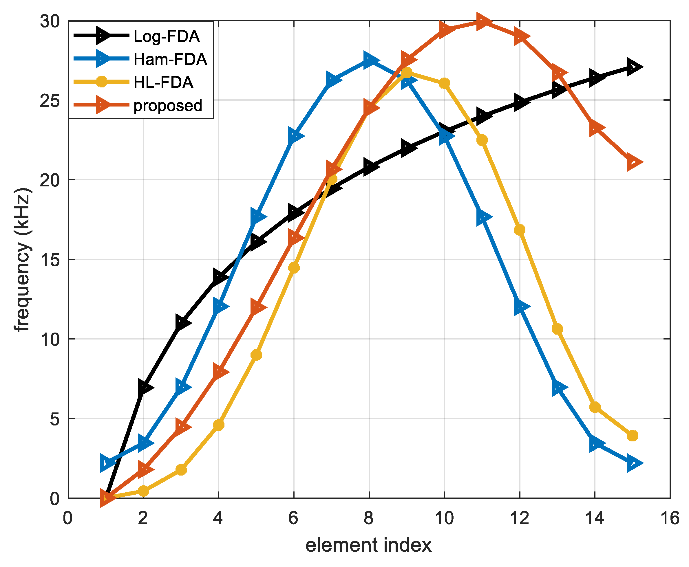 Sensors 23 01476 g003