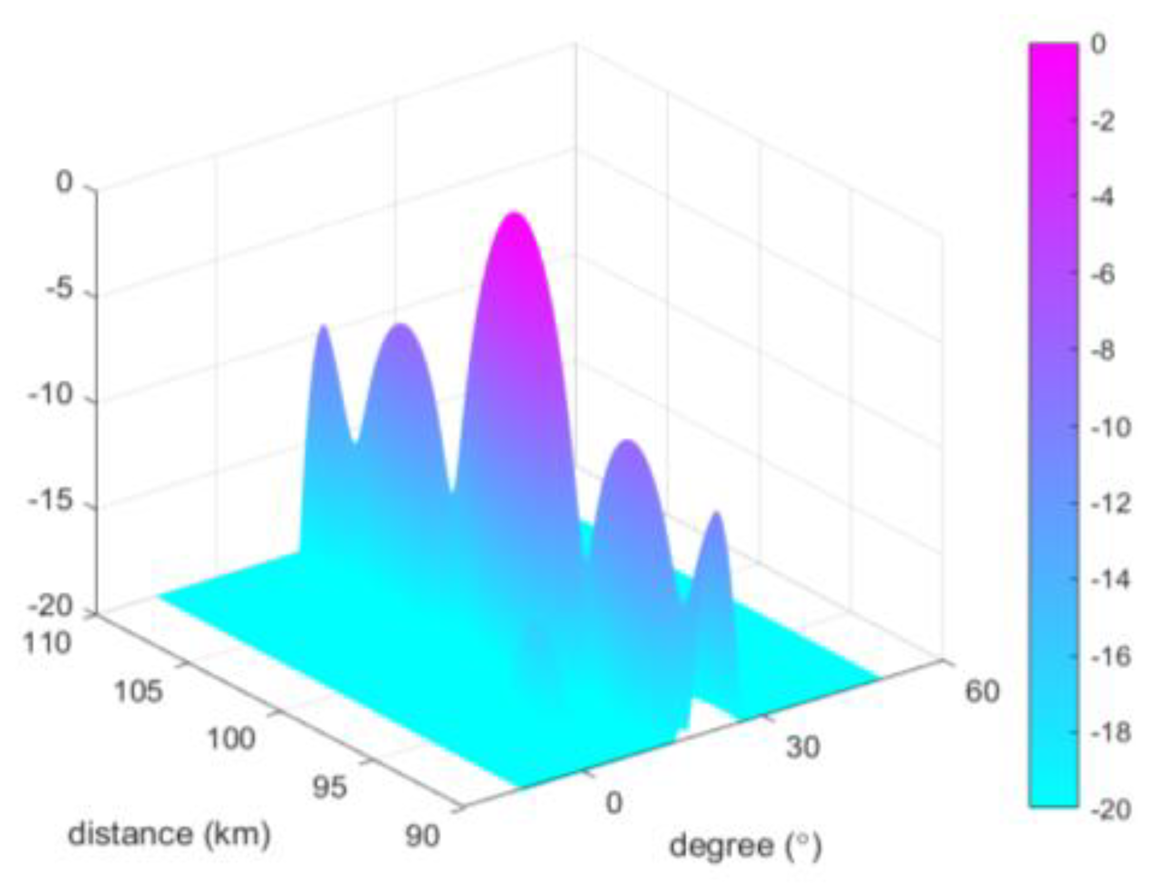 Sensors 23 01476 g005