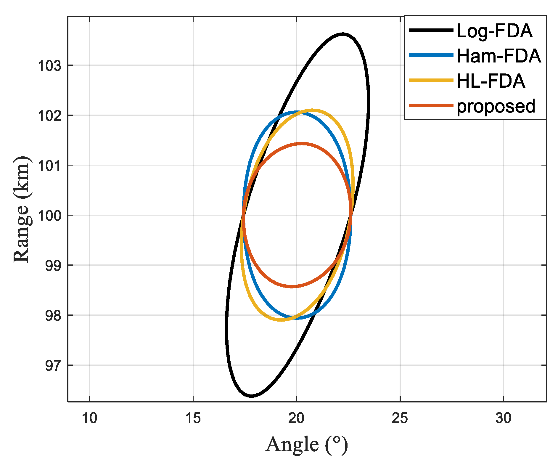 Sensors 23 01476 g007