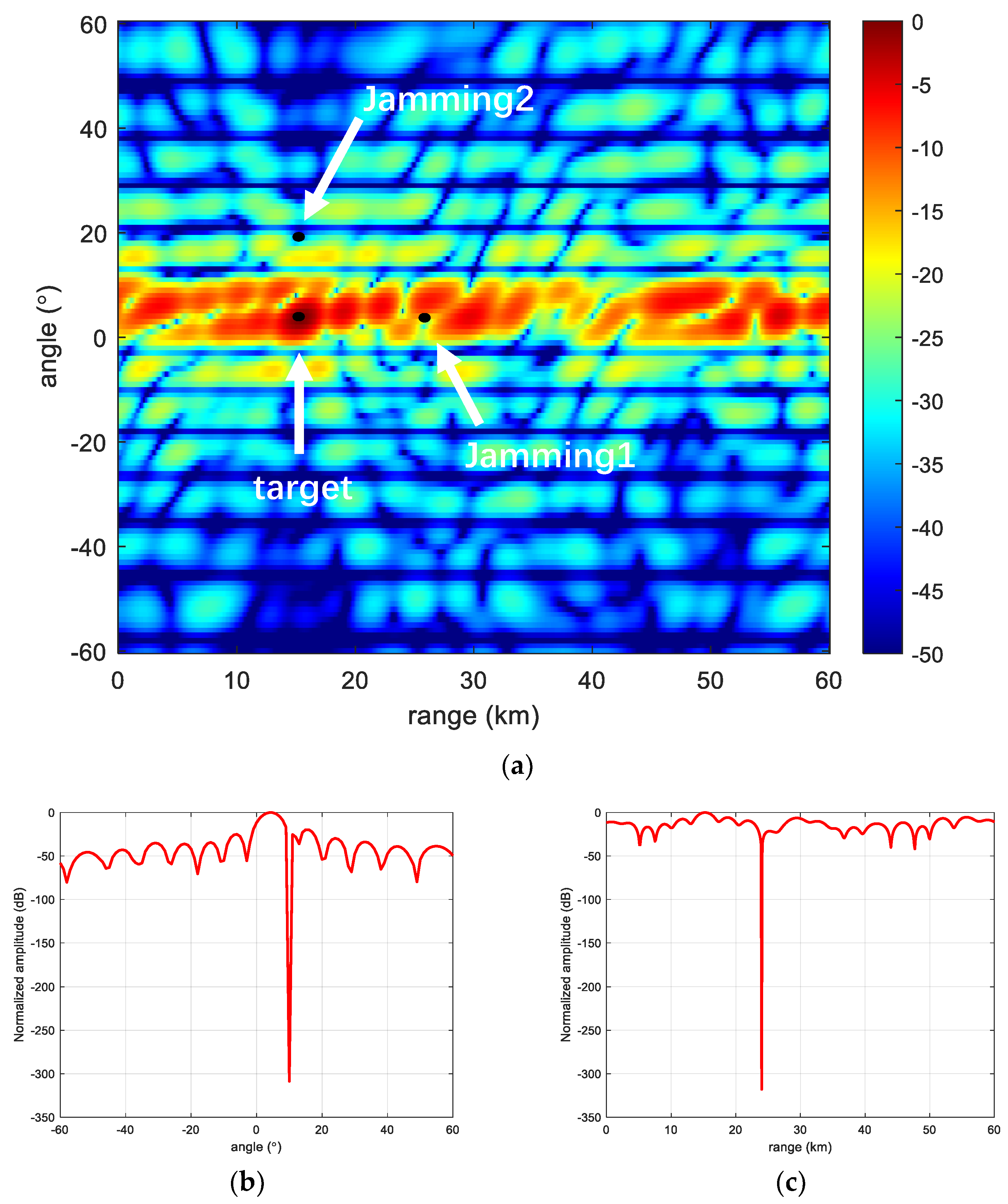 Sensors 23 01476 g010