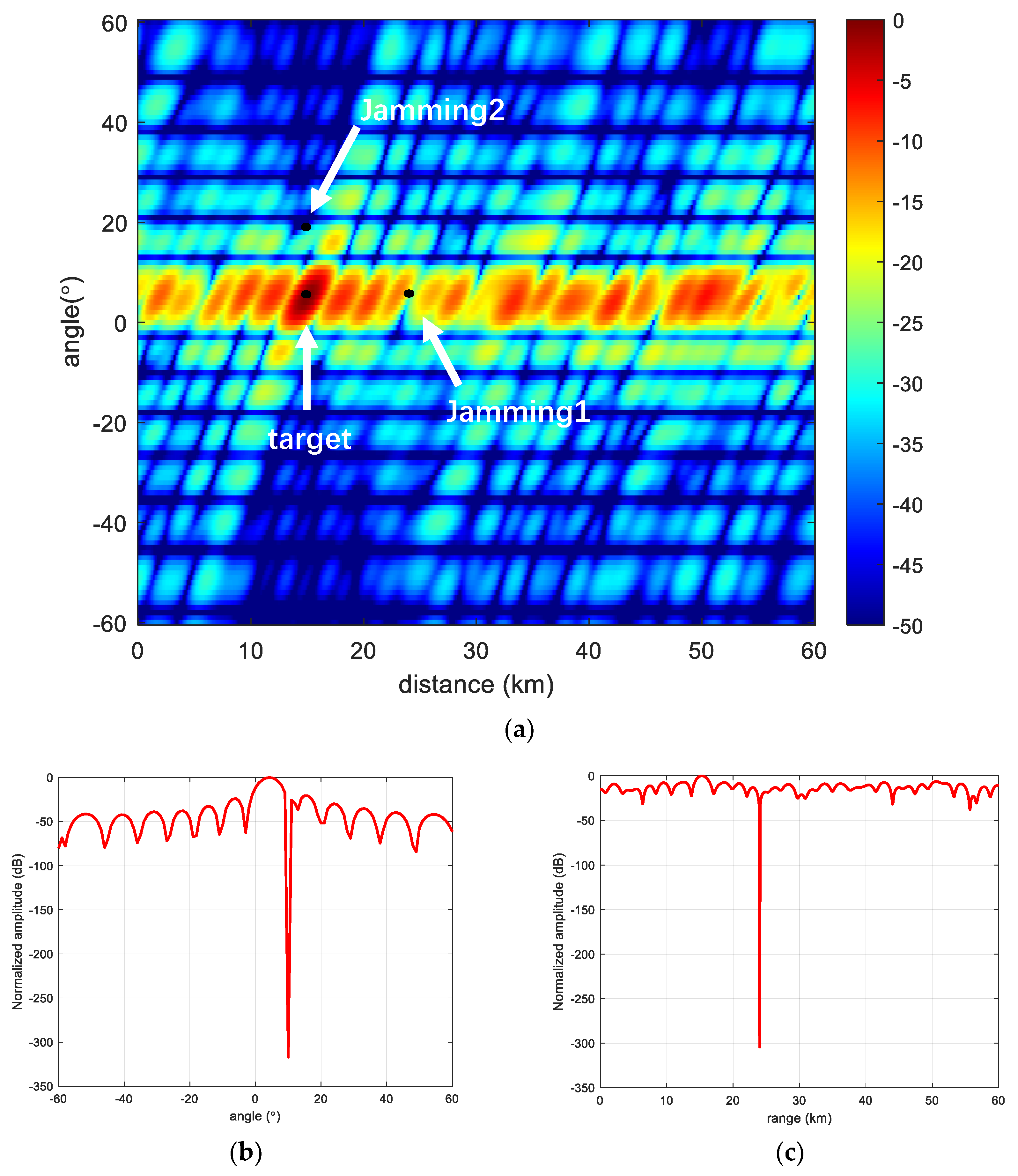 Sensors 23 01476 g011