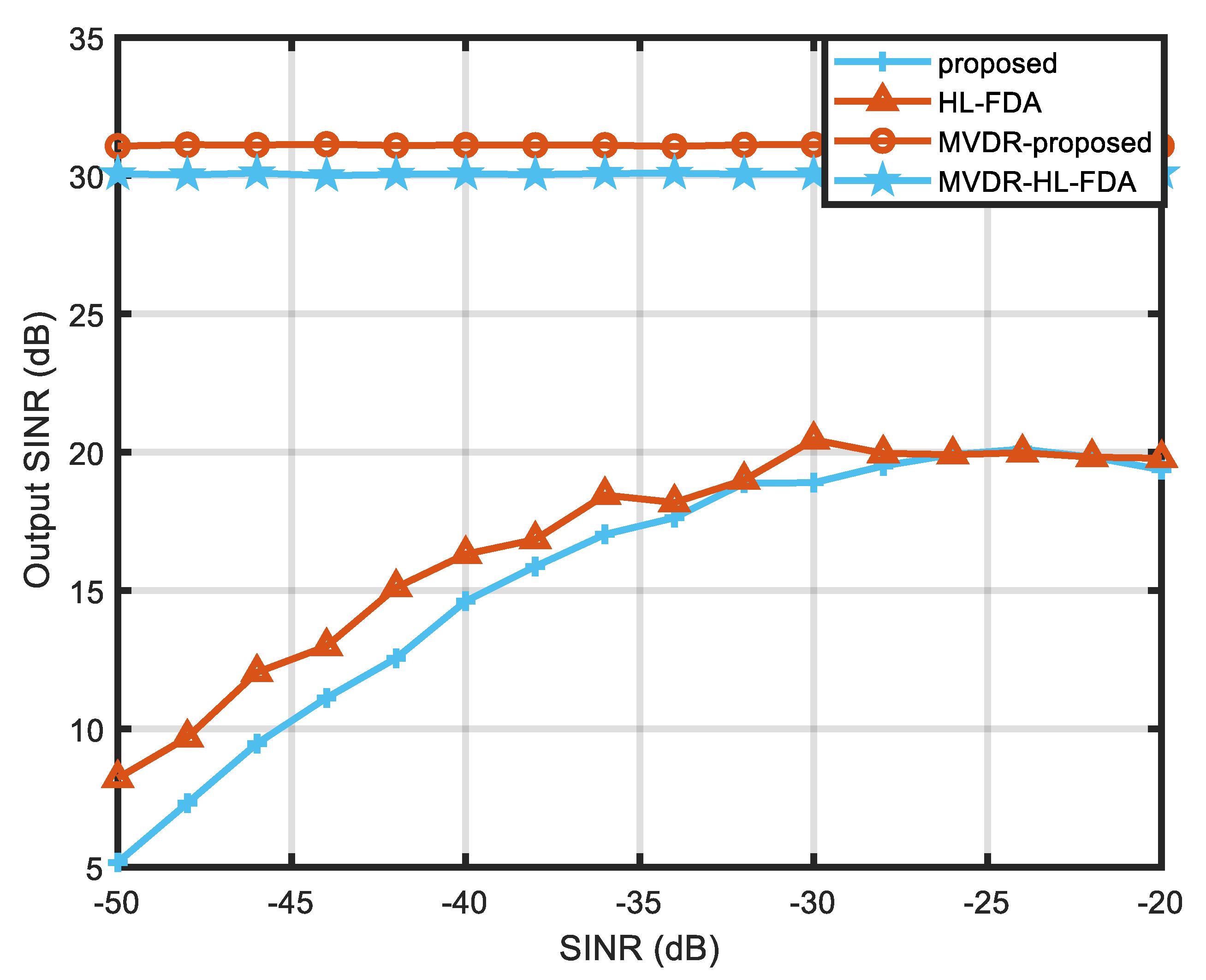 Sensors 23 01476 g012