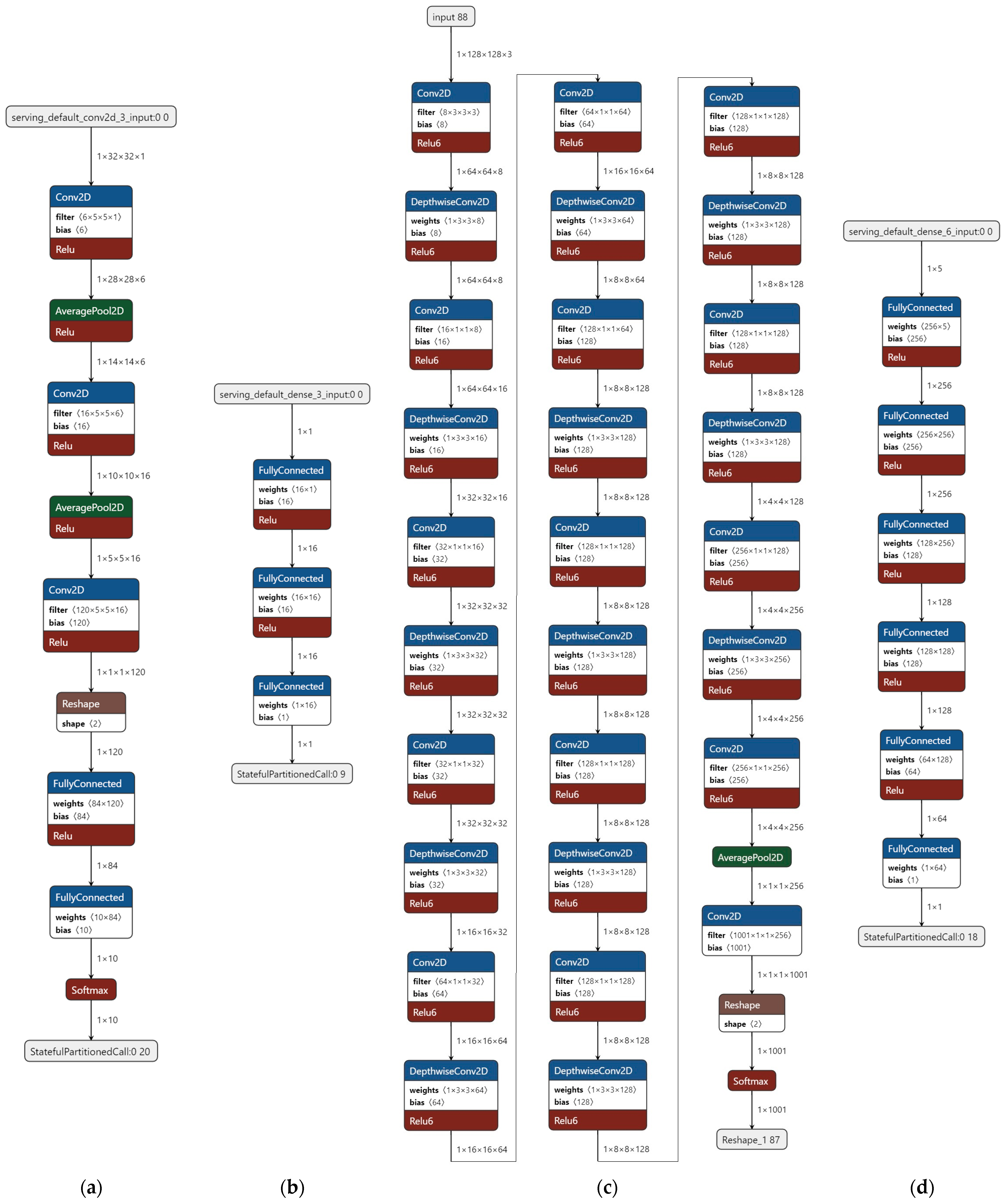 Sensors 23 01595 g005