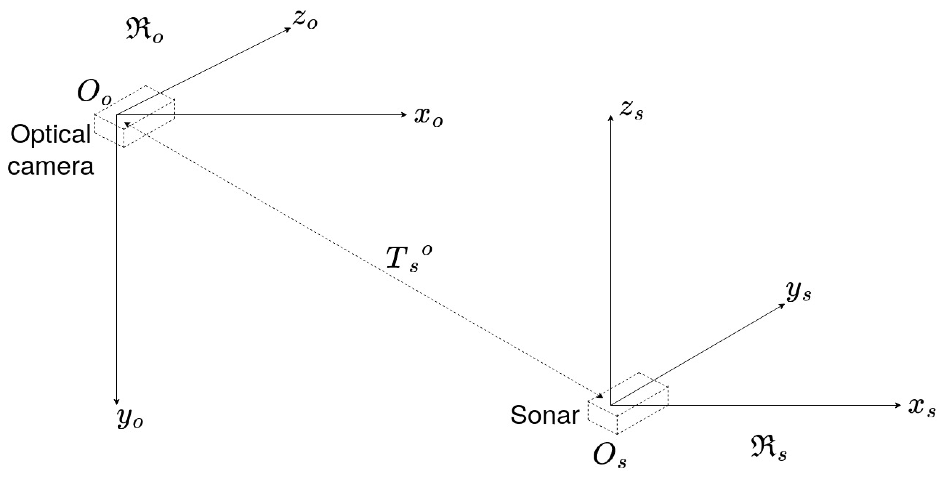 Sensors 23 01700 g003