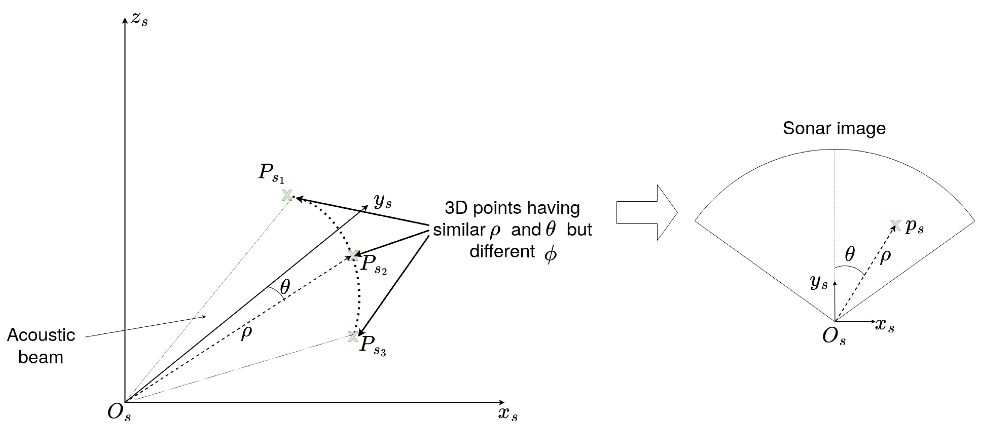 Sensors 23 01700 g005