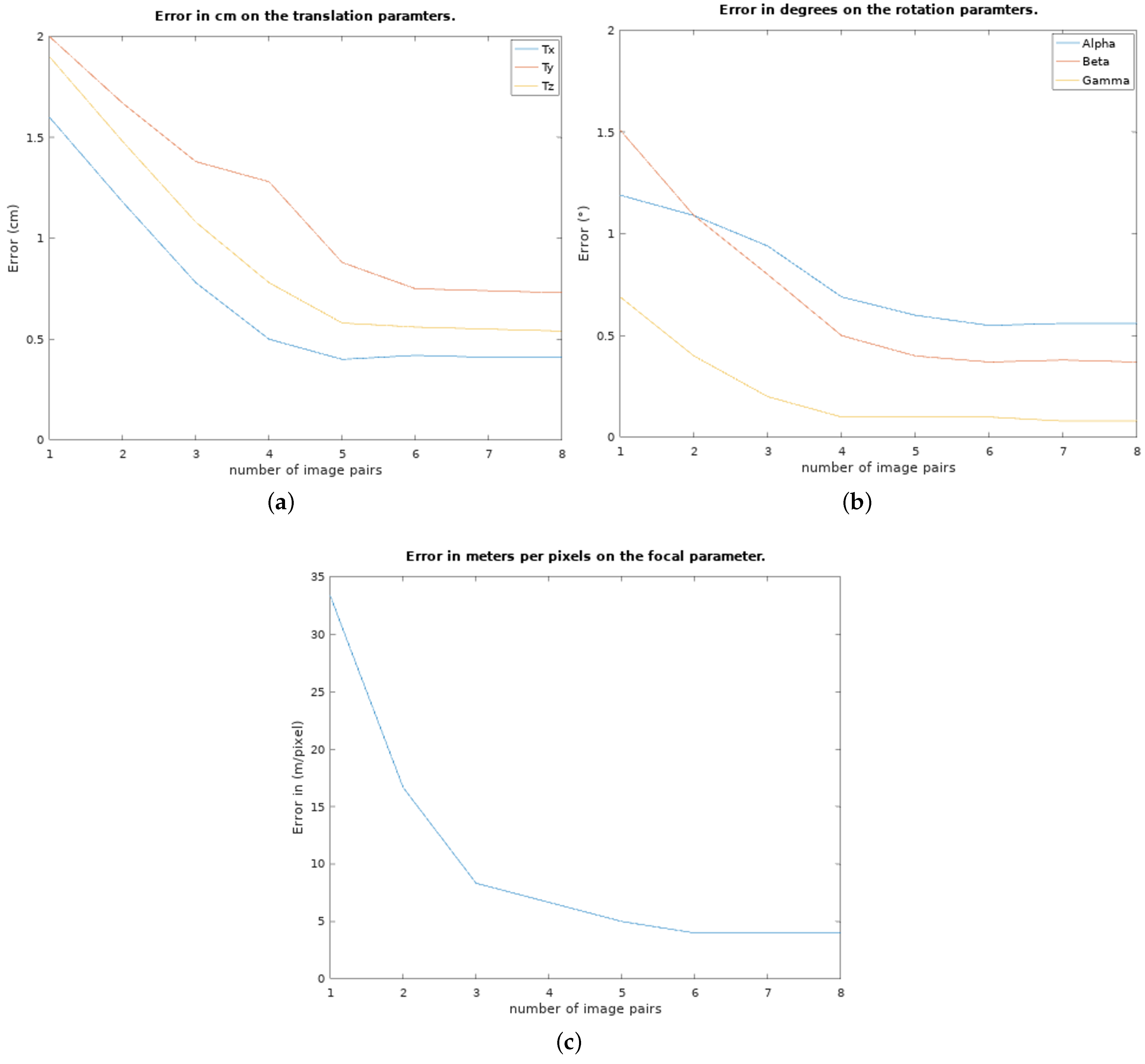 Sensors 23 01700 g013