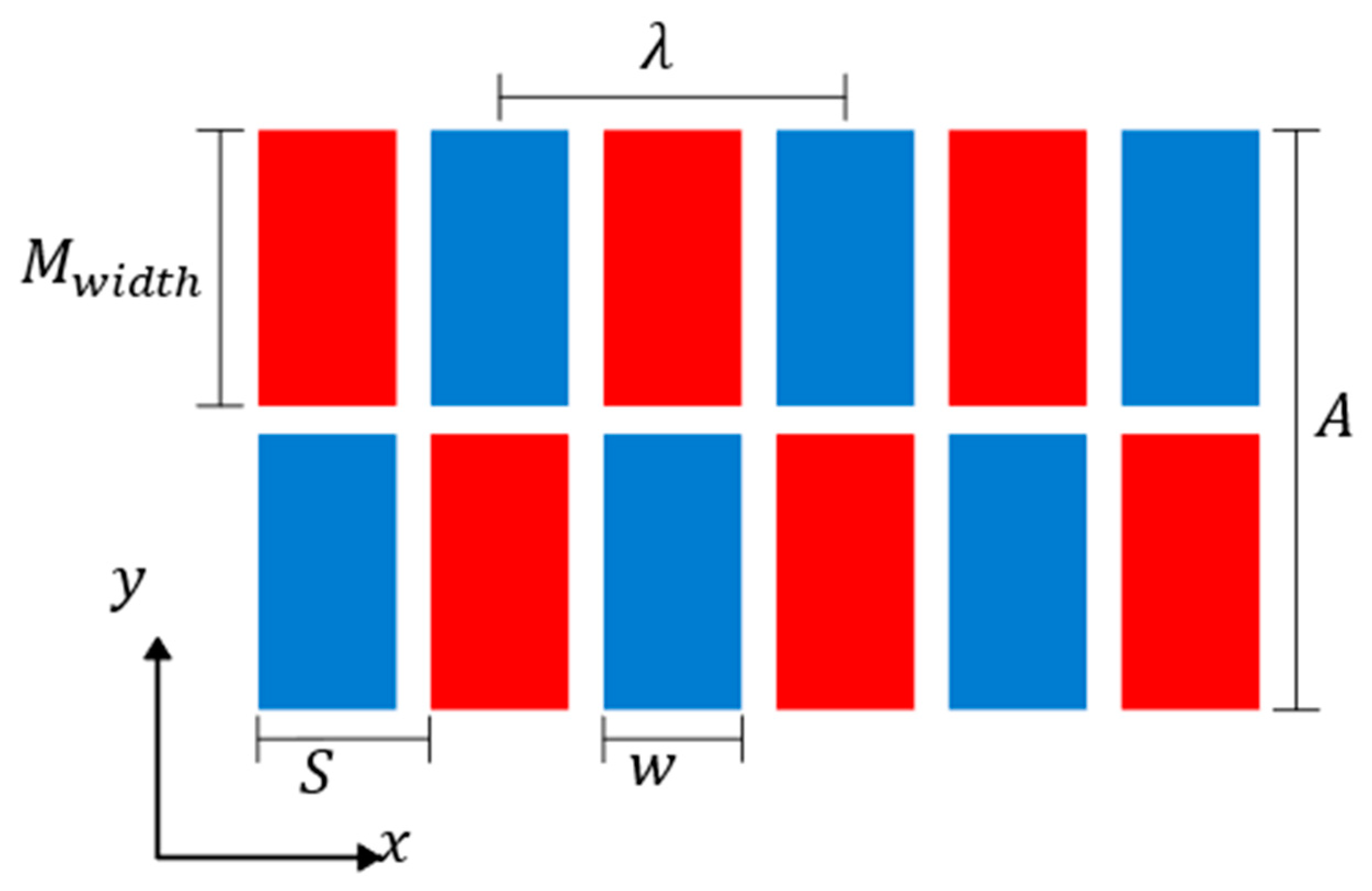 Sensors 23 02012 g003