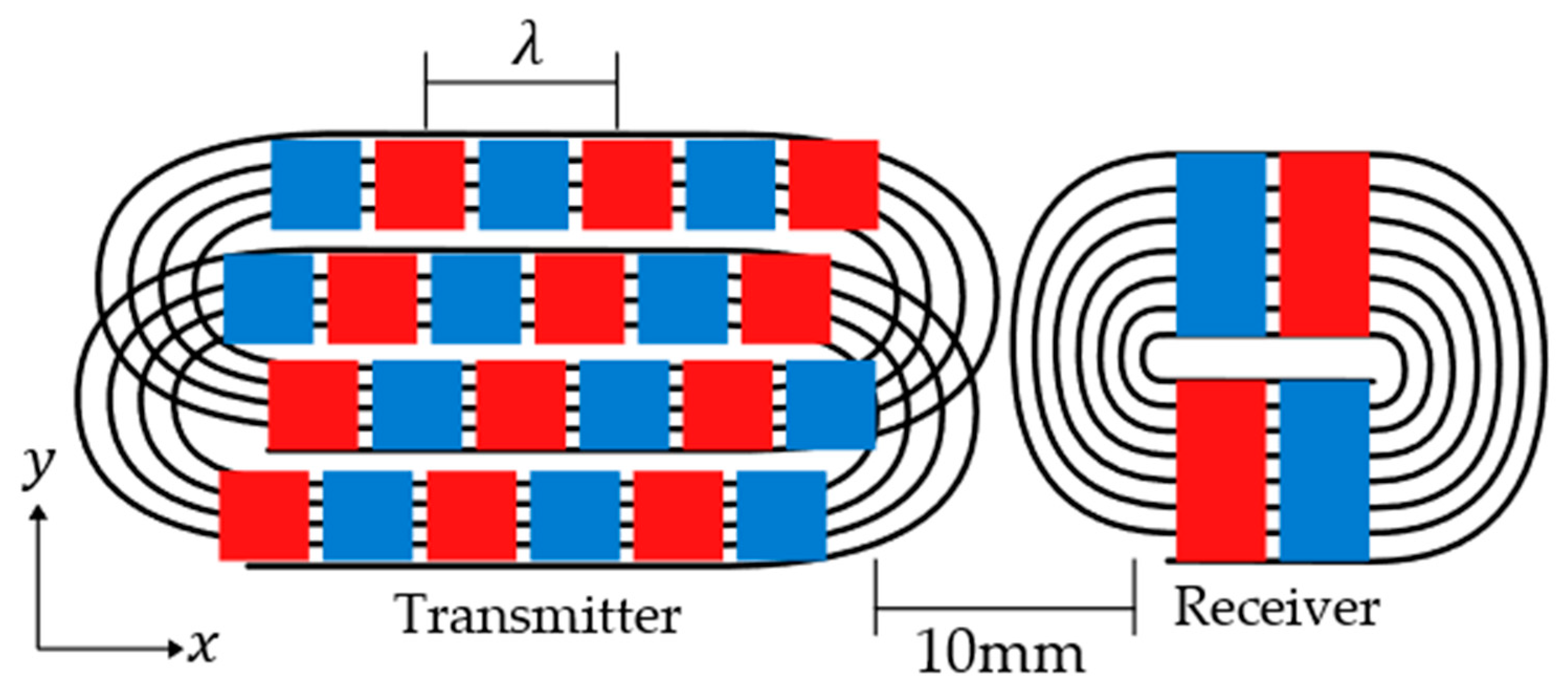 Sensors 23 02012 g007