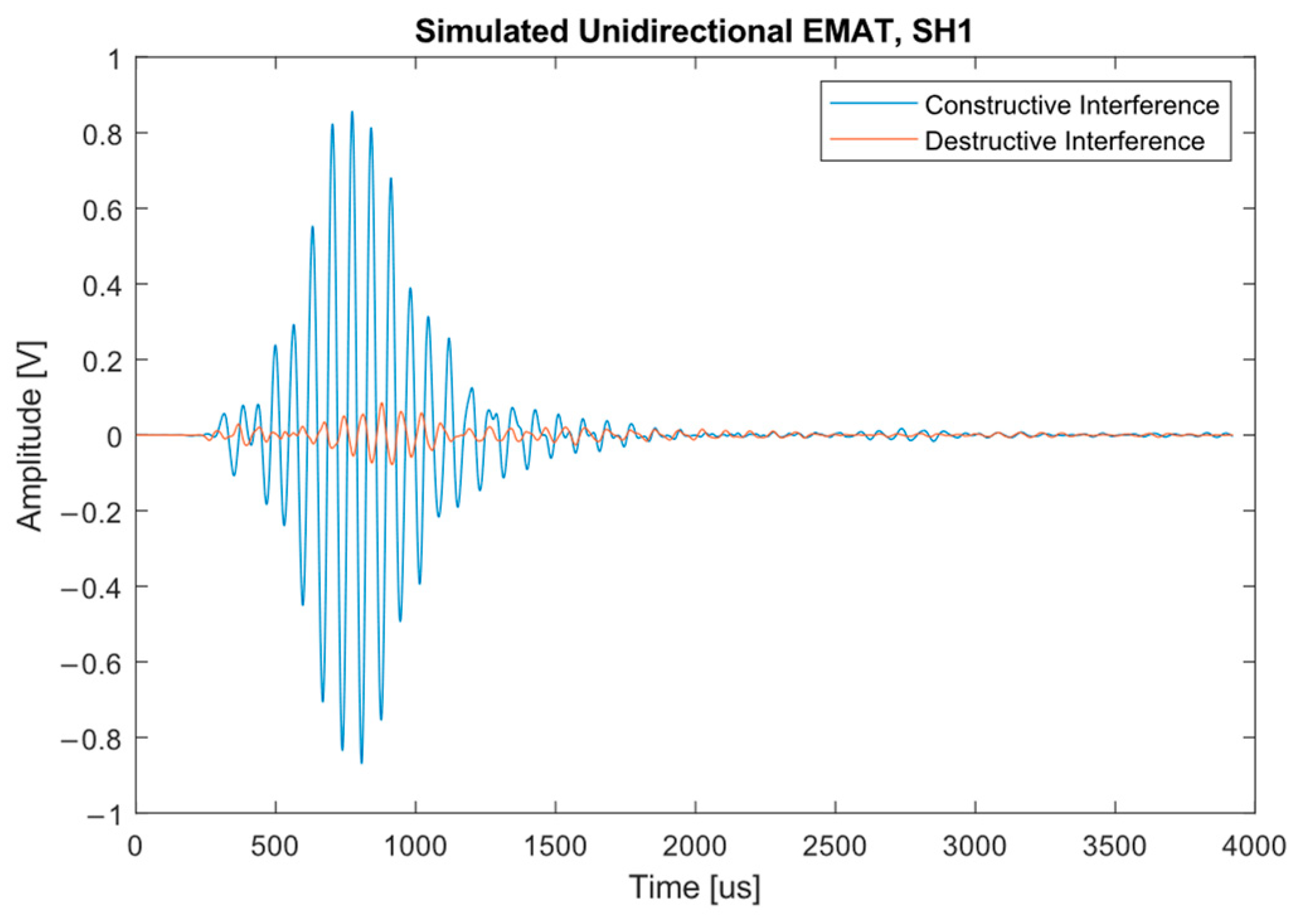 Sensors 23 02012 g008
