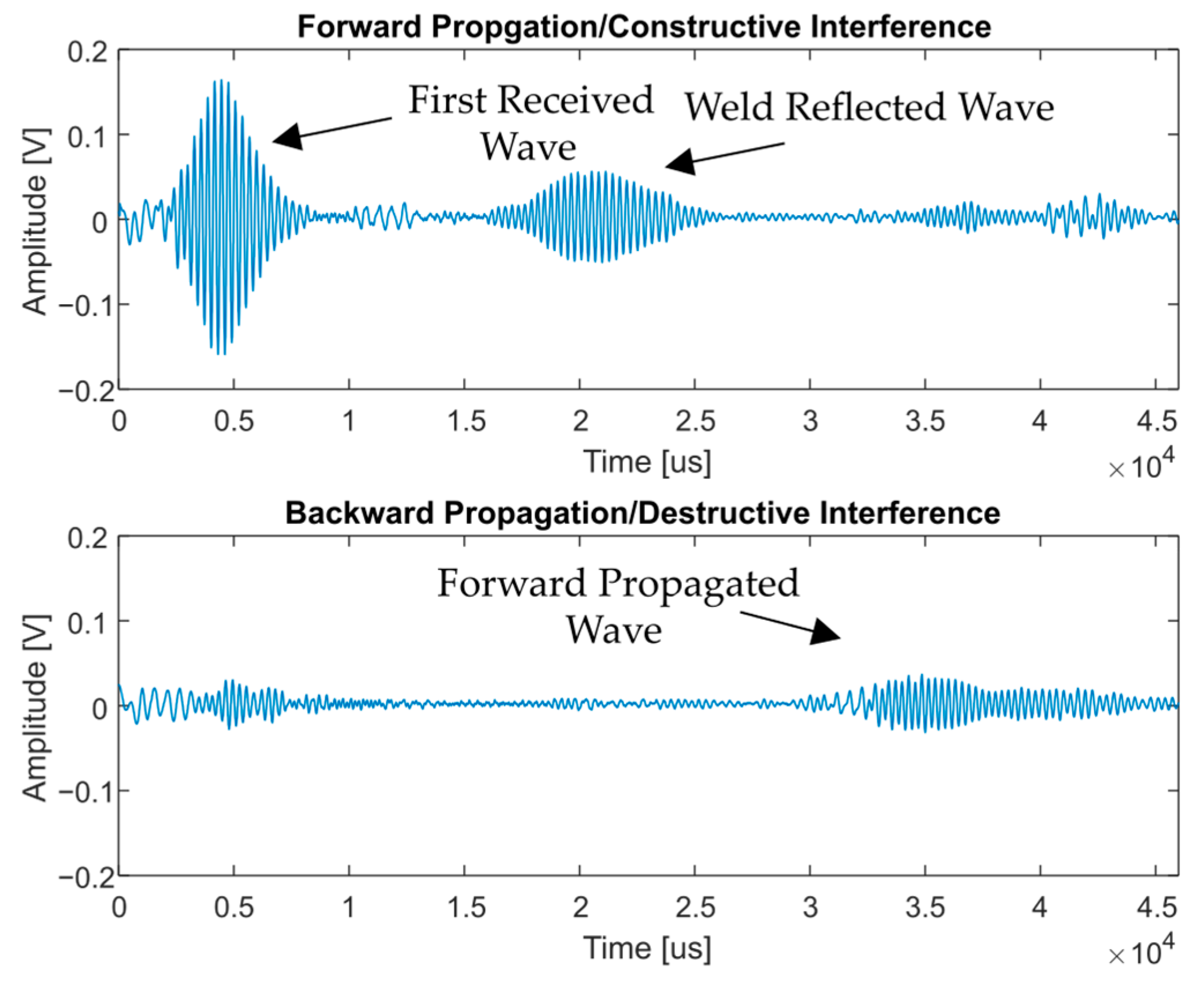 Sensors 23 02012 g009