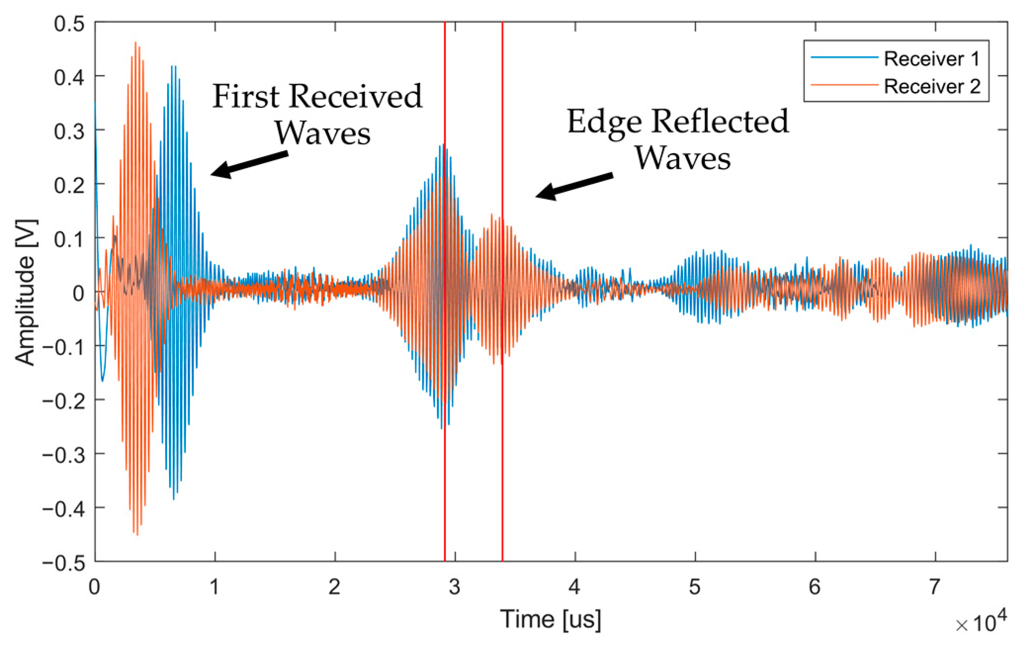 Sensors 23 02012 g011