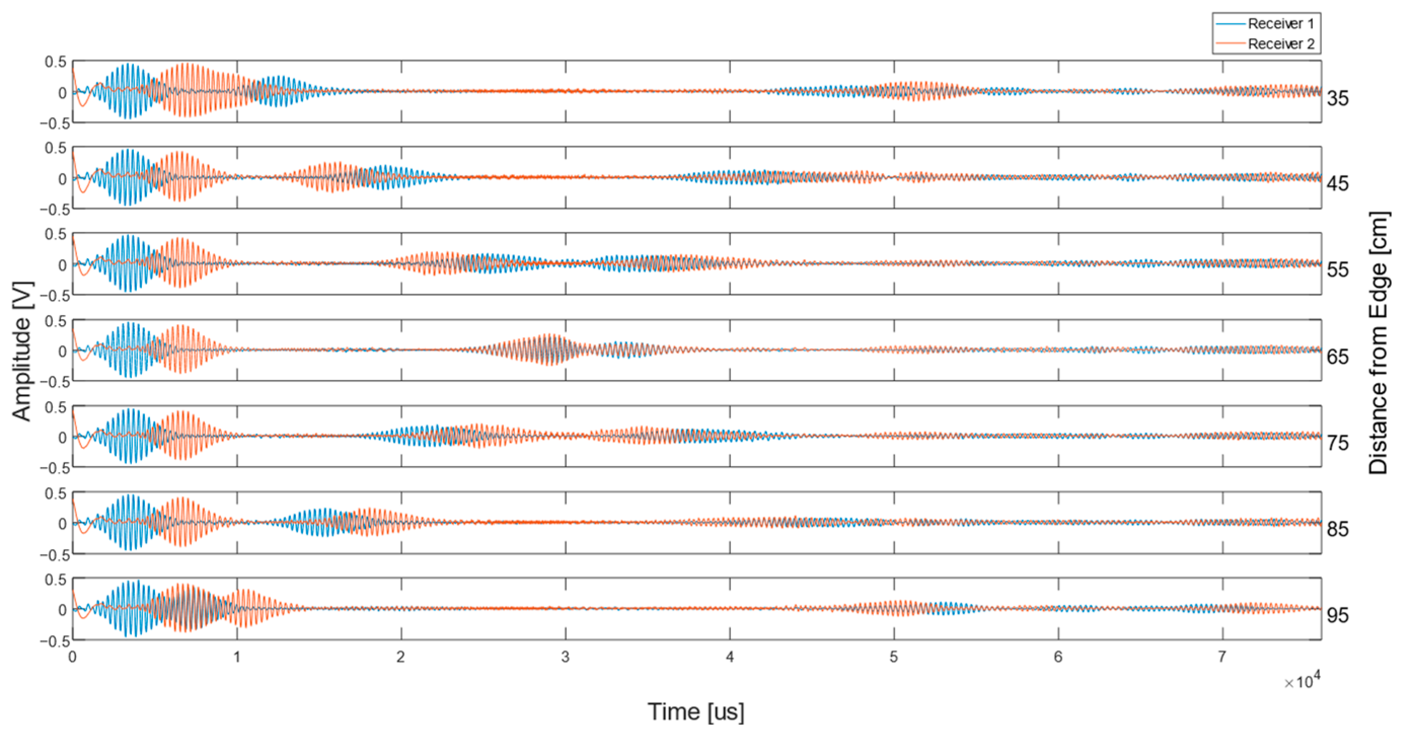 Sensors 23 02012 g012