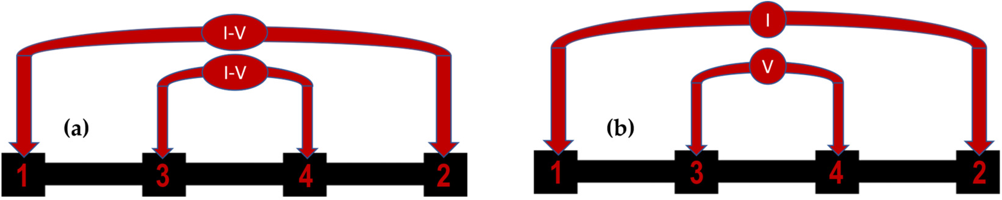 Sensors 23 02058 g003