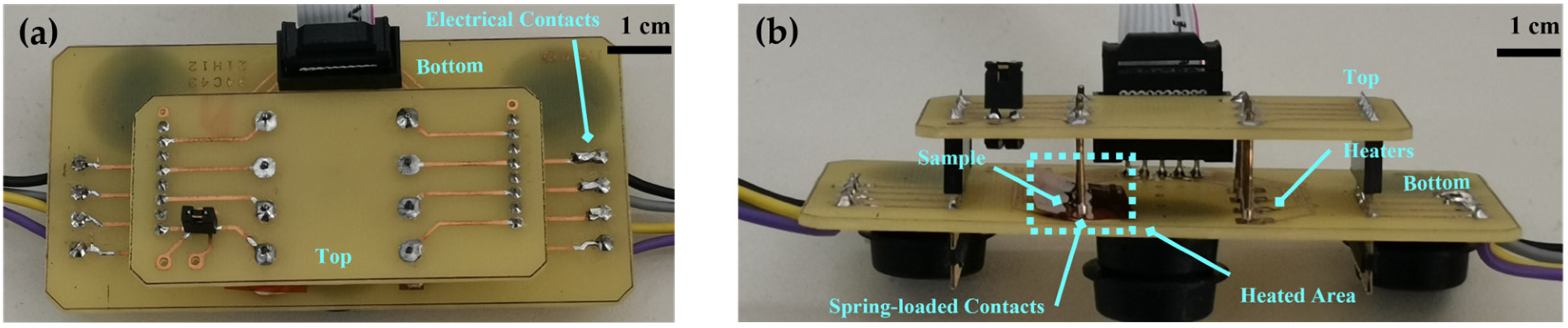 Sensors 23 02058 g004