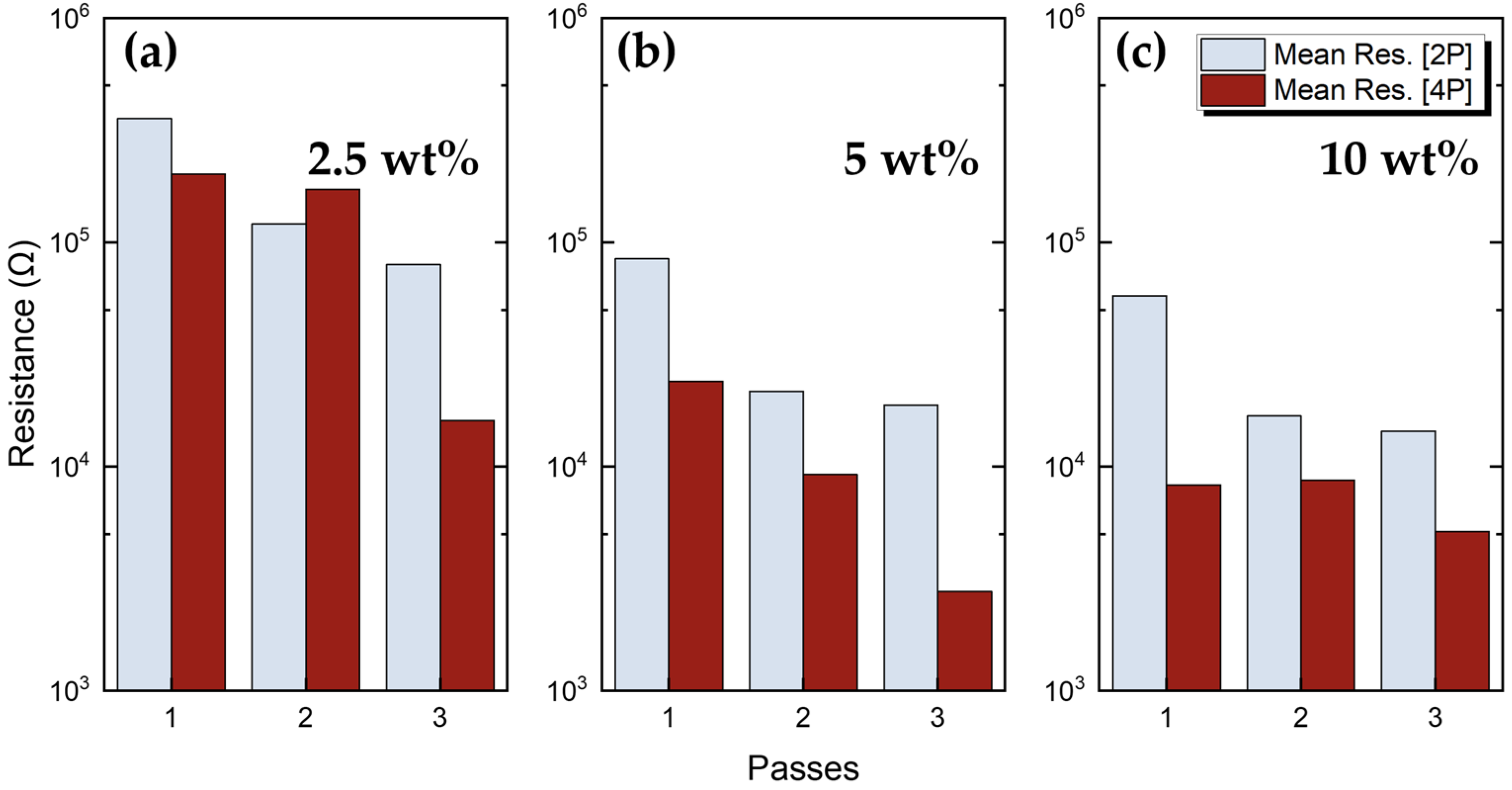 Sensors 23 02058 g006