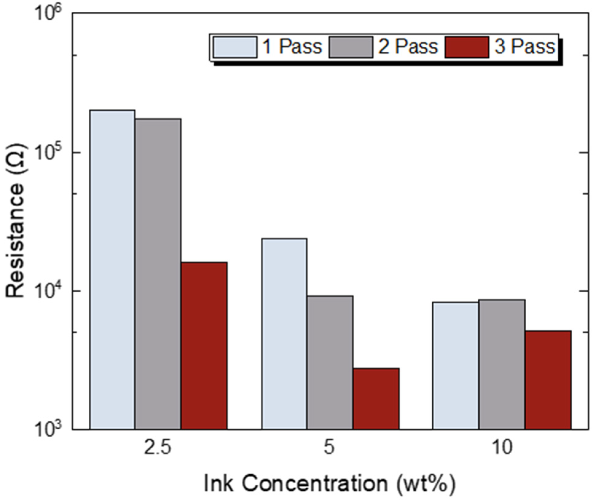 Sensors 23 02058 g007
