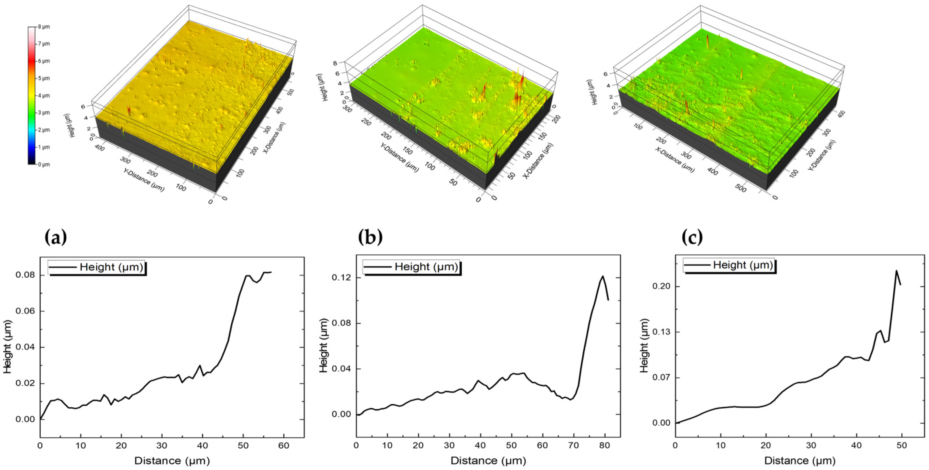Sensors 23 02058 g008