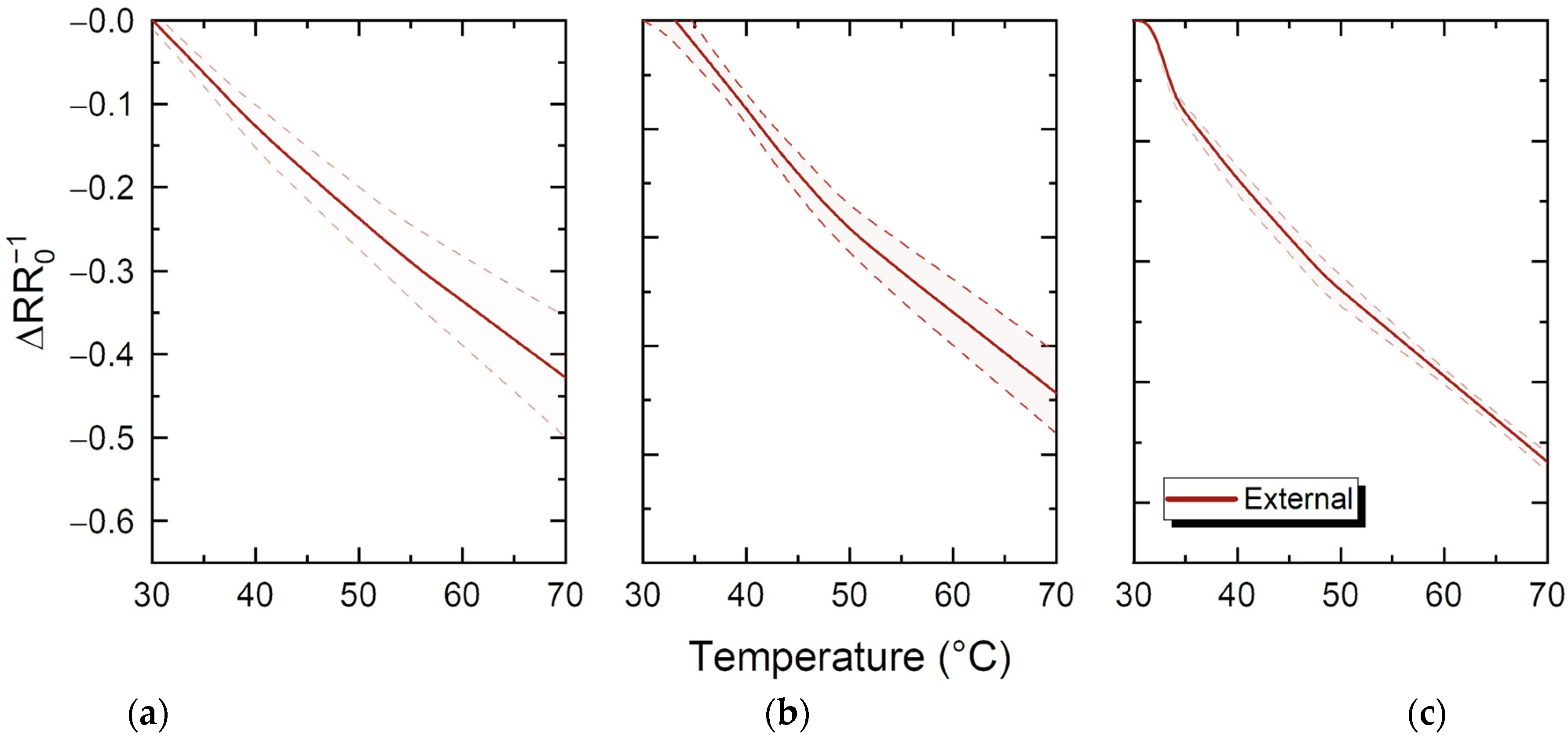 Sensors 23 02058 g012
