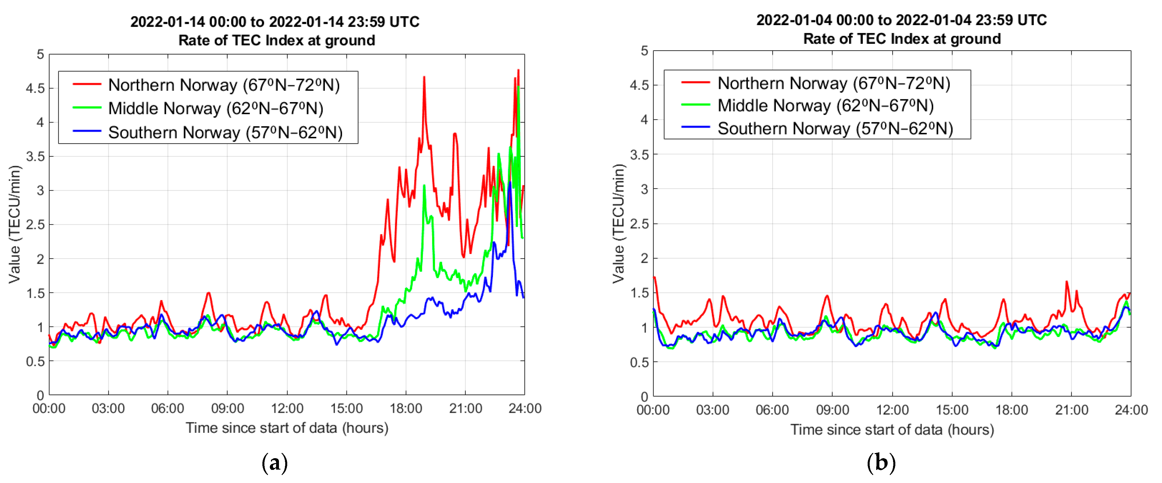 Sensors 23 02062 g002