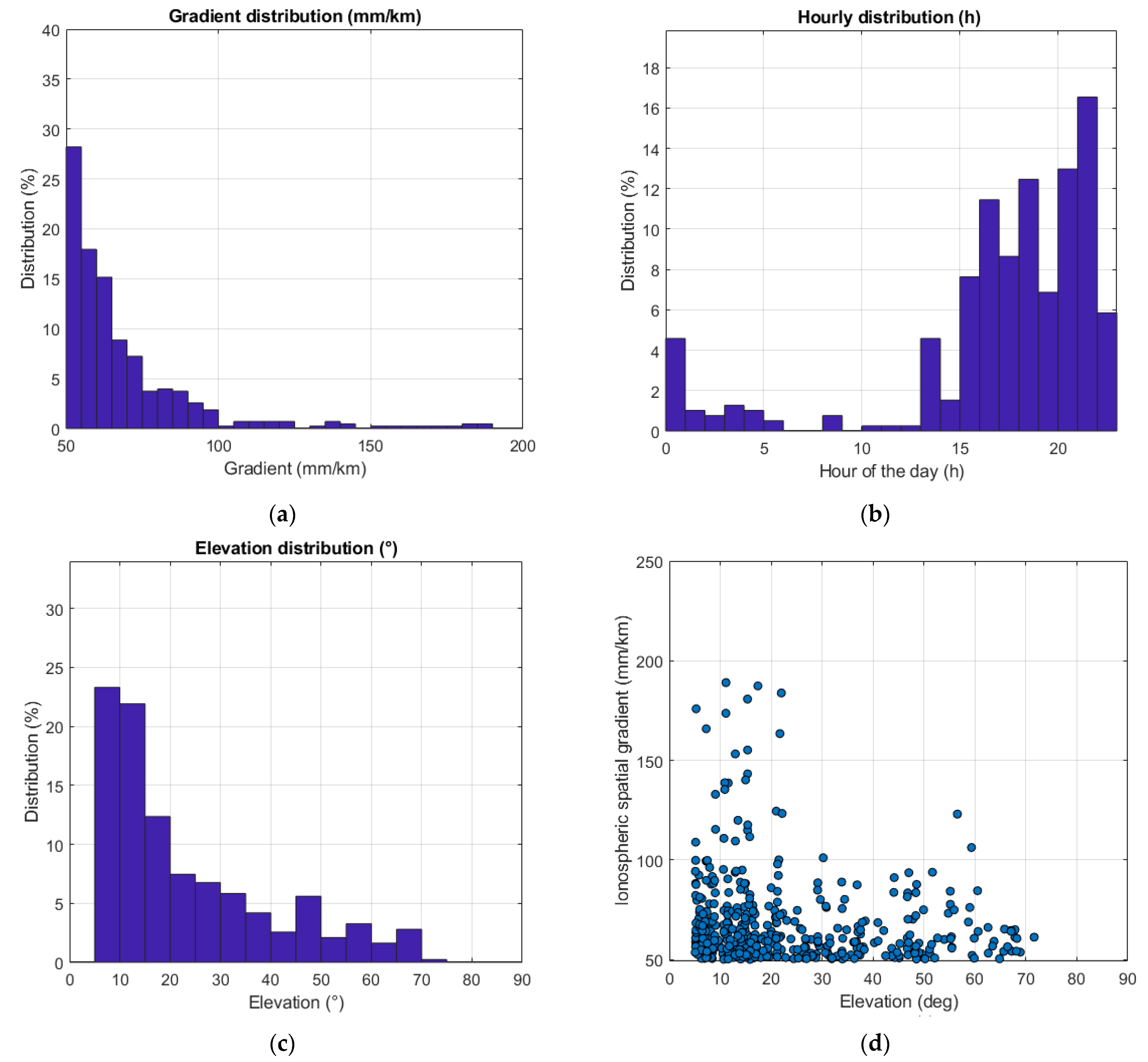 Sensors 23 02062 g004a